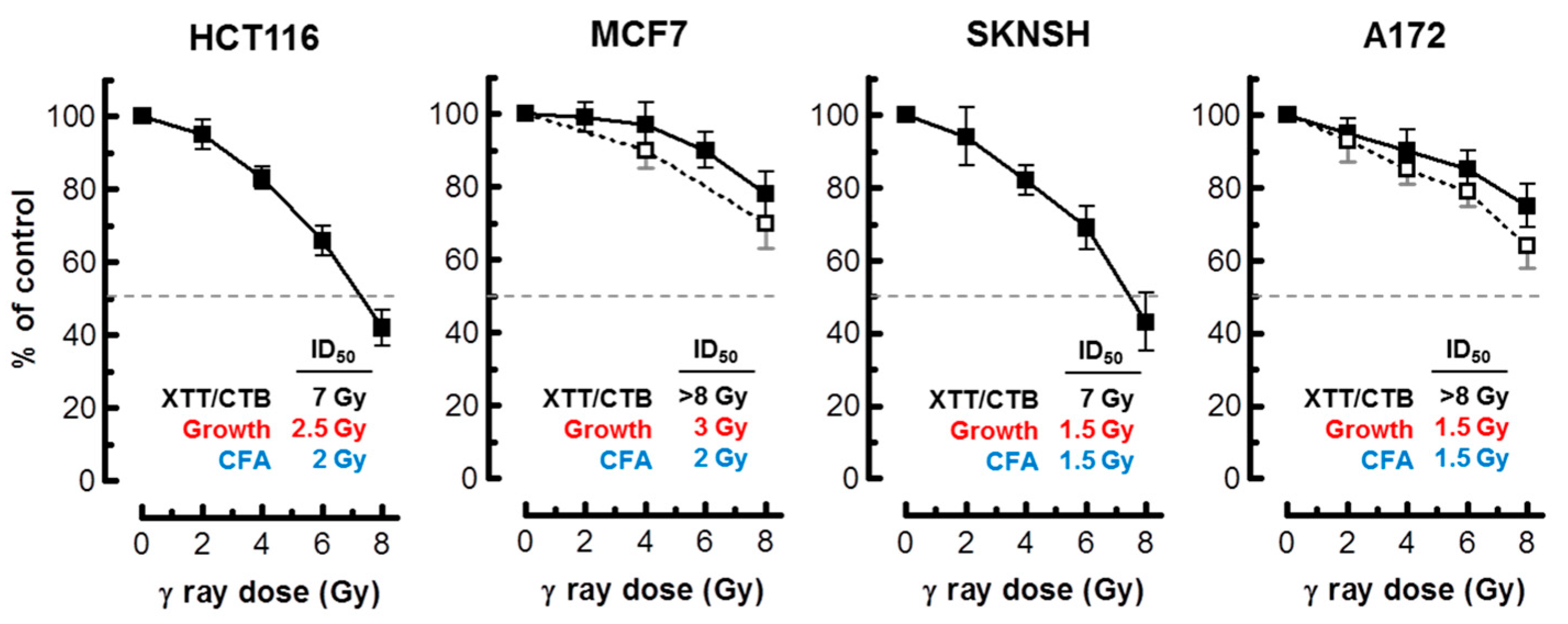 Ijms 18 01460 g006 550