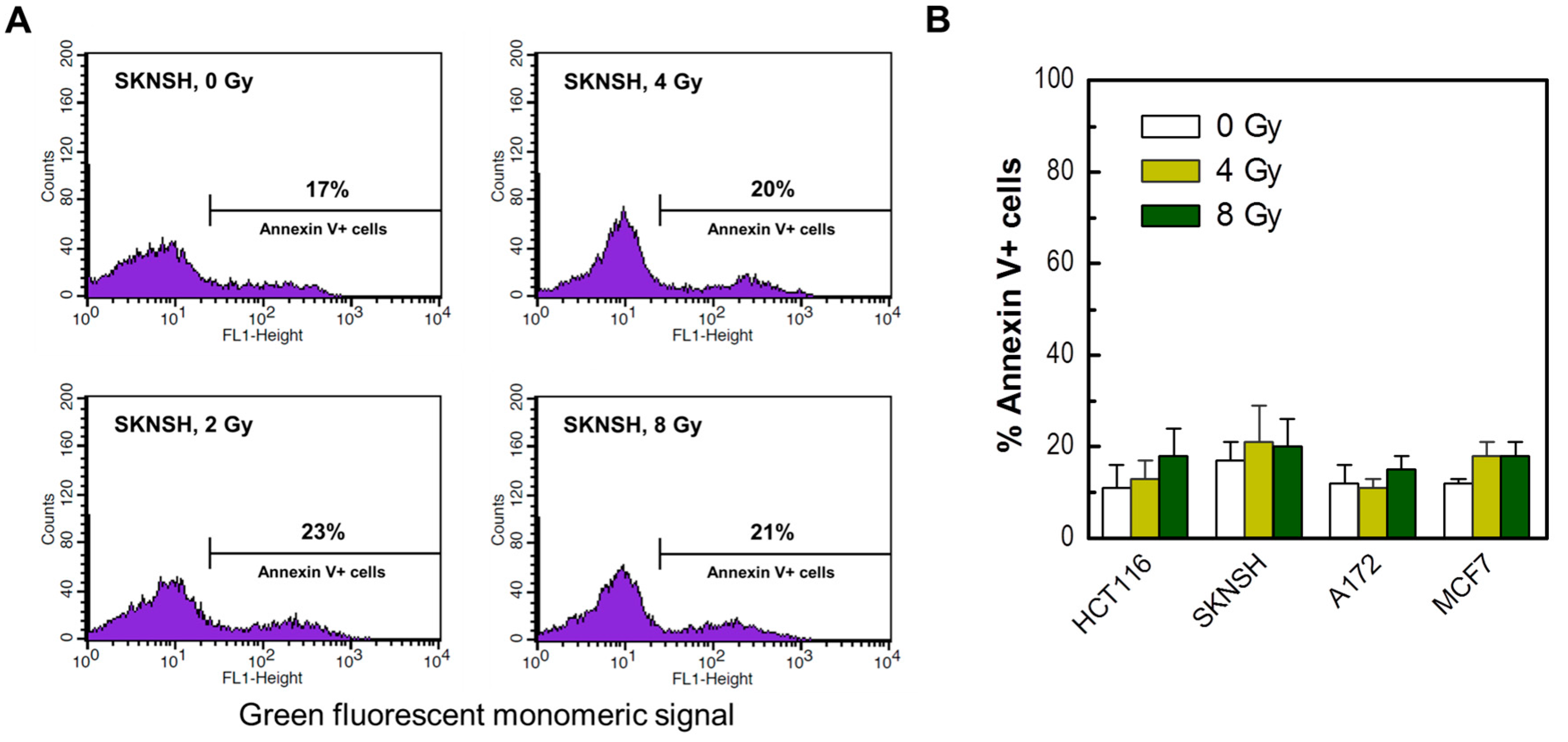 Ijms 18 01460 g007 550