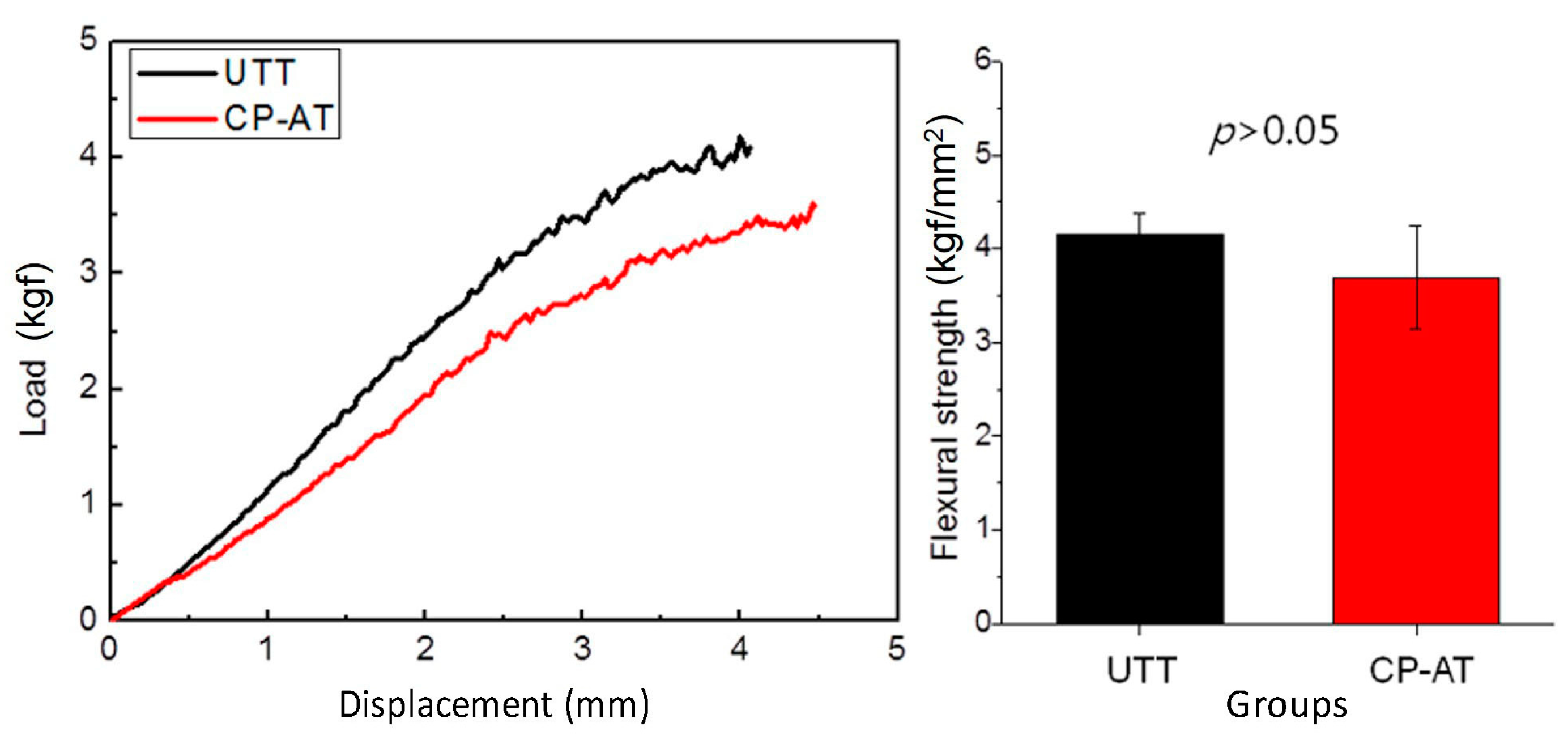 Ijms 18 01462 g004 550