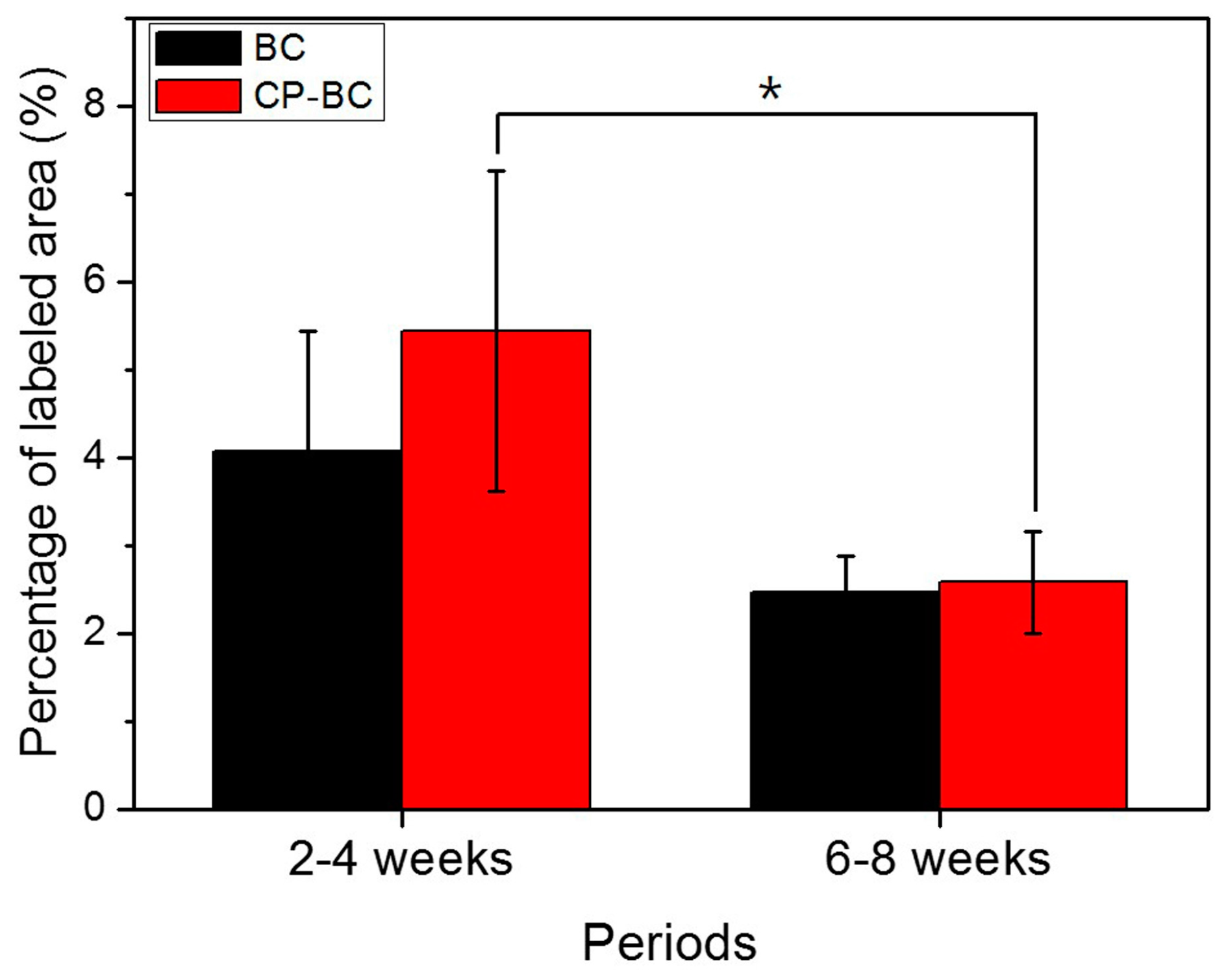 Ijms 18 01462 g008 550