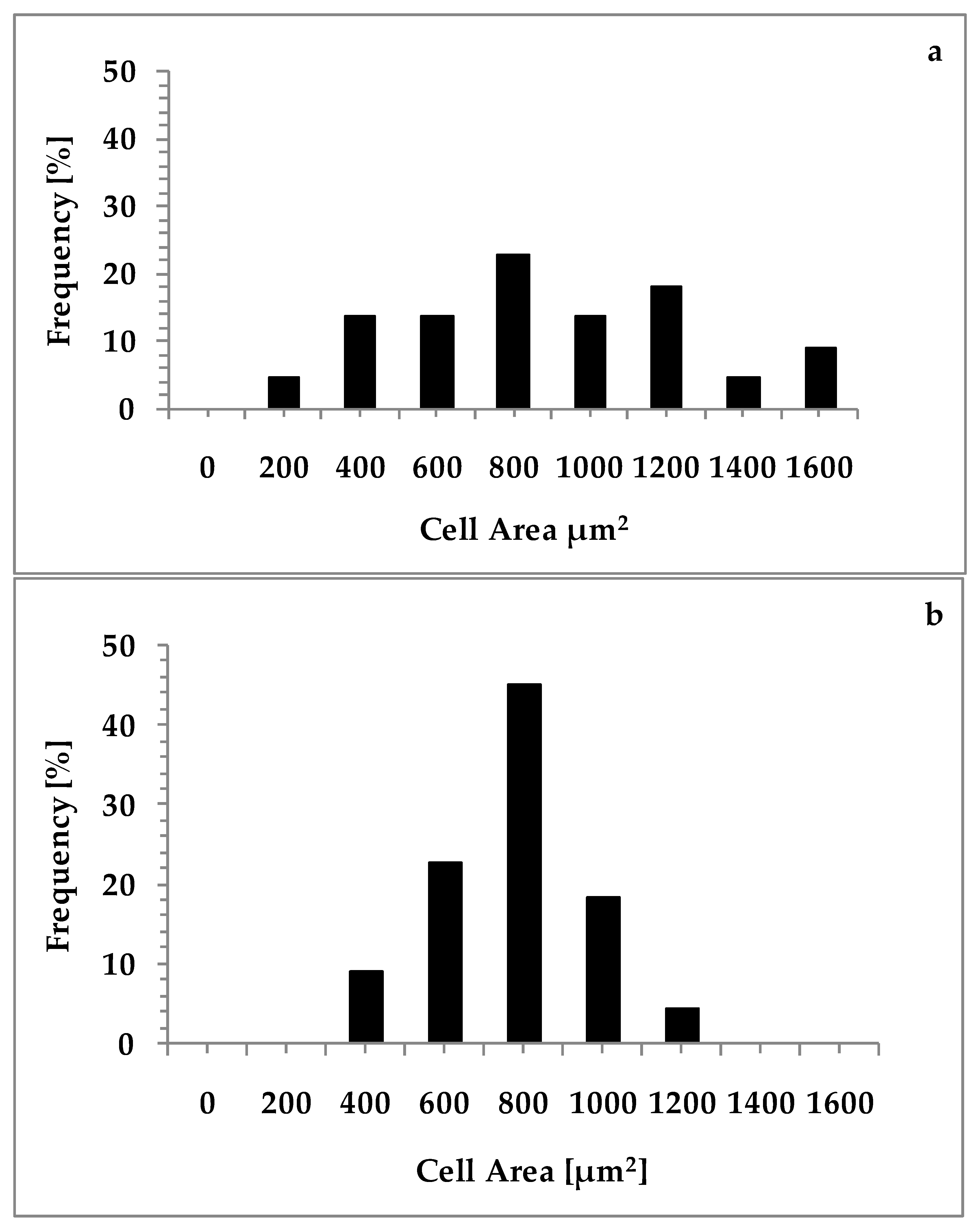 Ijms 18 01463 g002 550