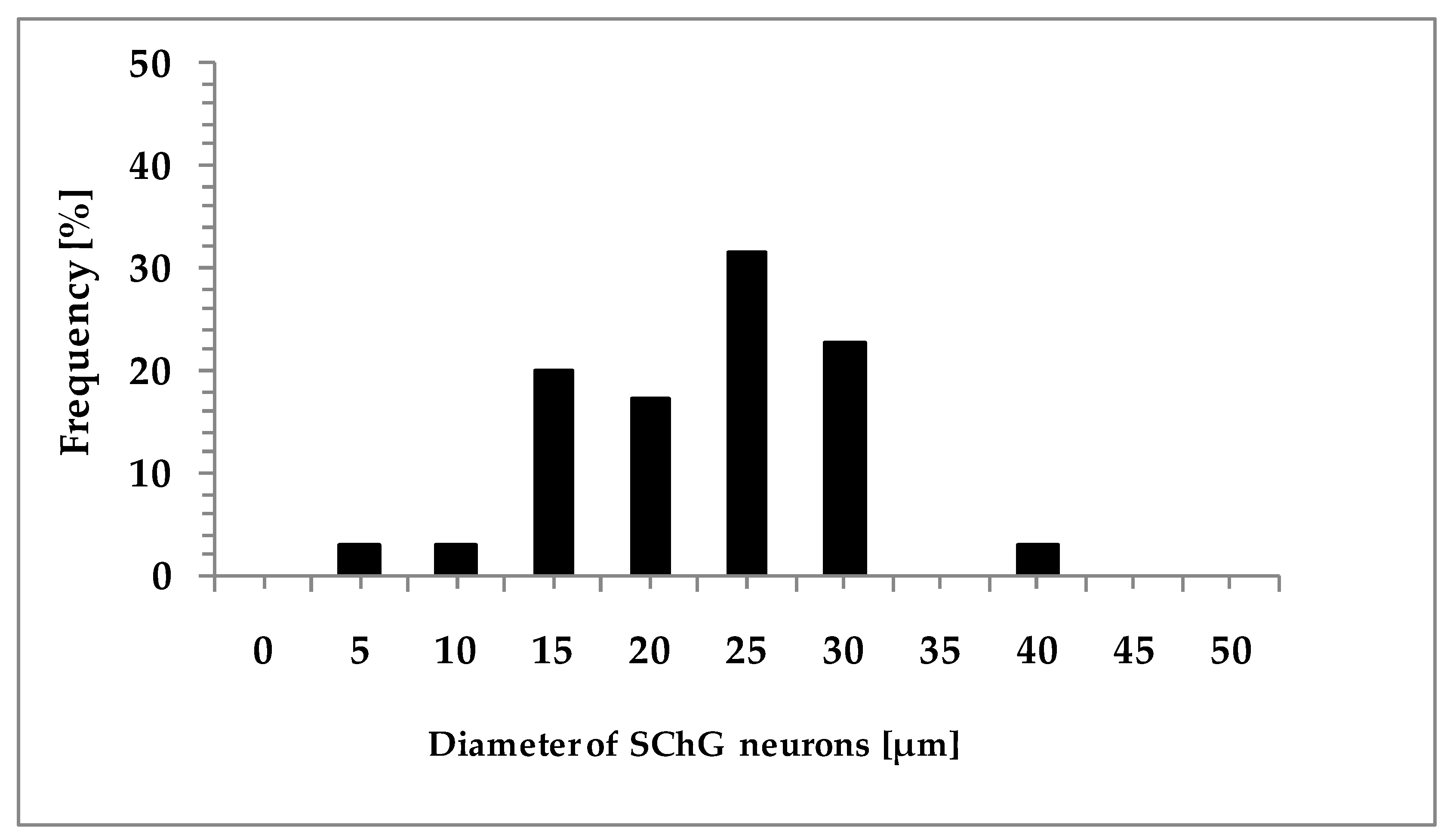 Ijms 18 01463 g003 550