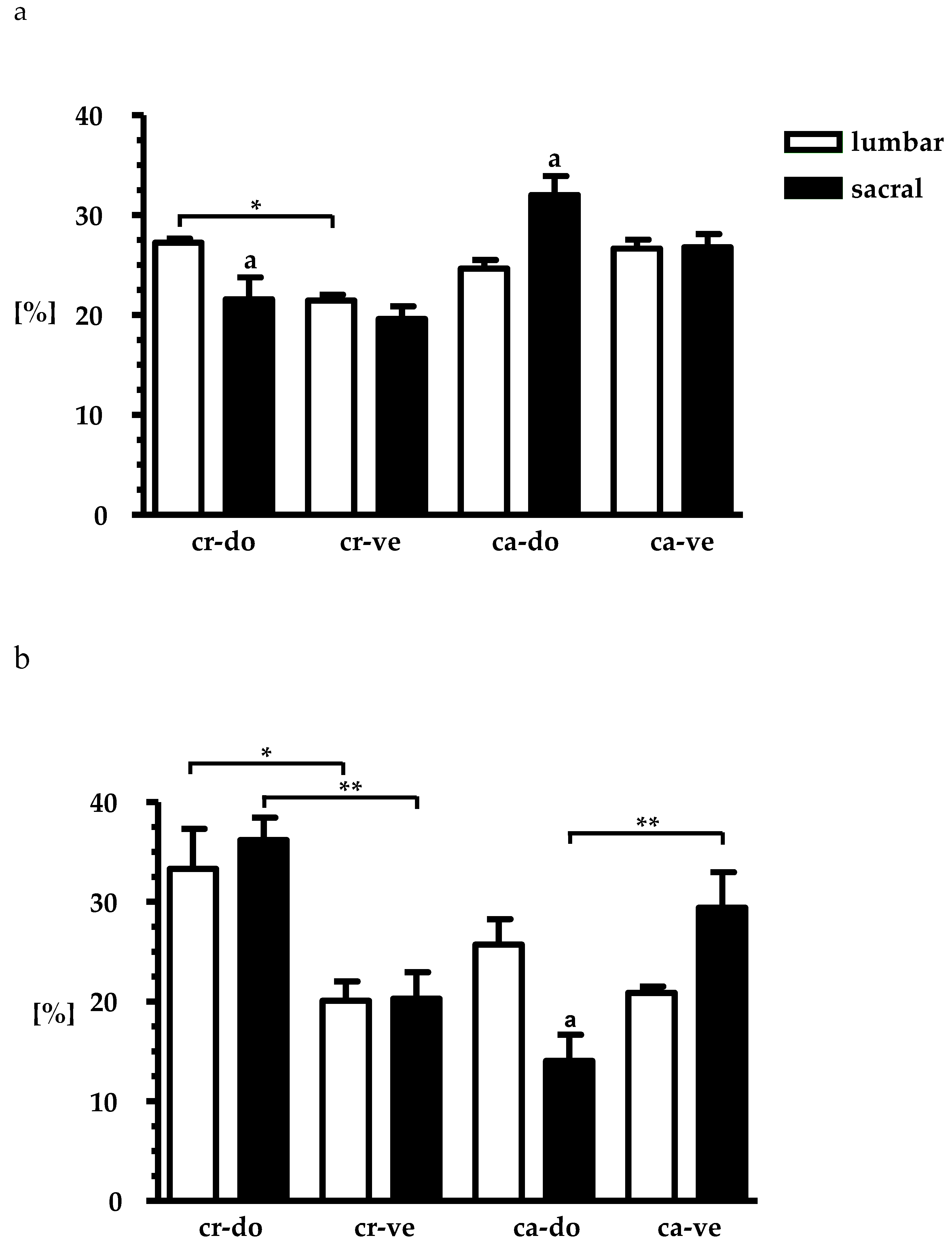 Ijms 18 01463 g004 550