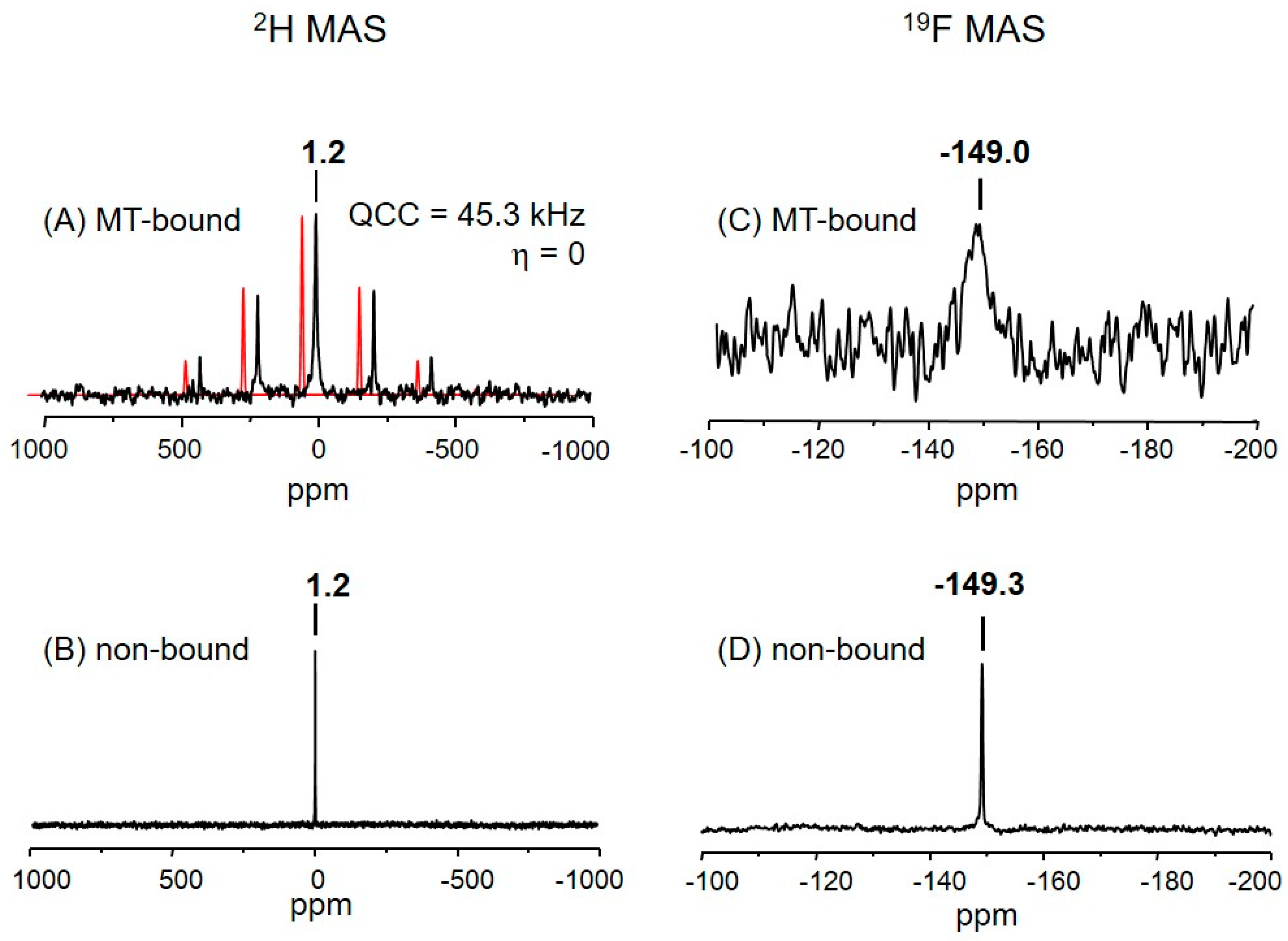 Ijms 18 01472 g003 550