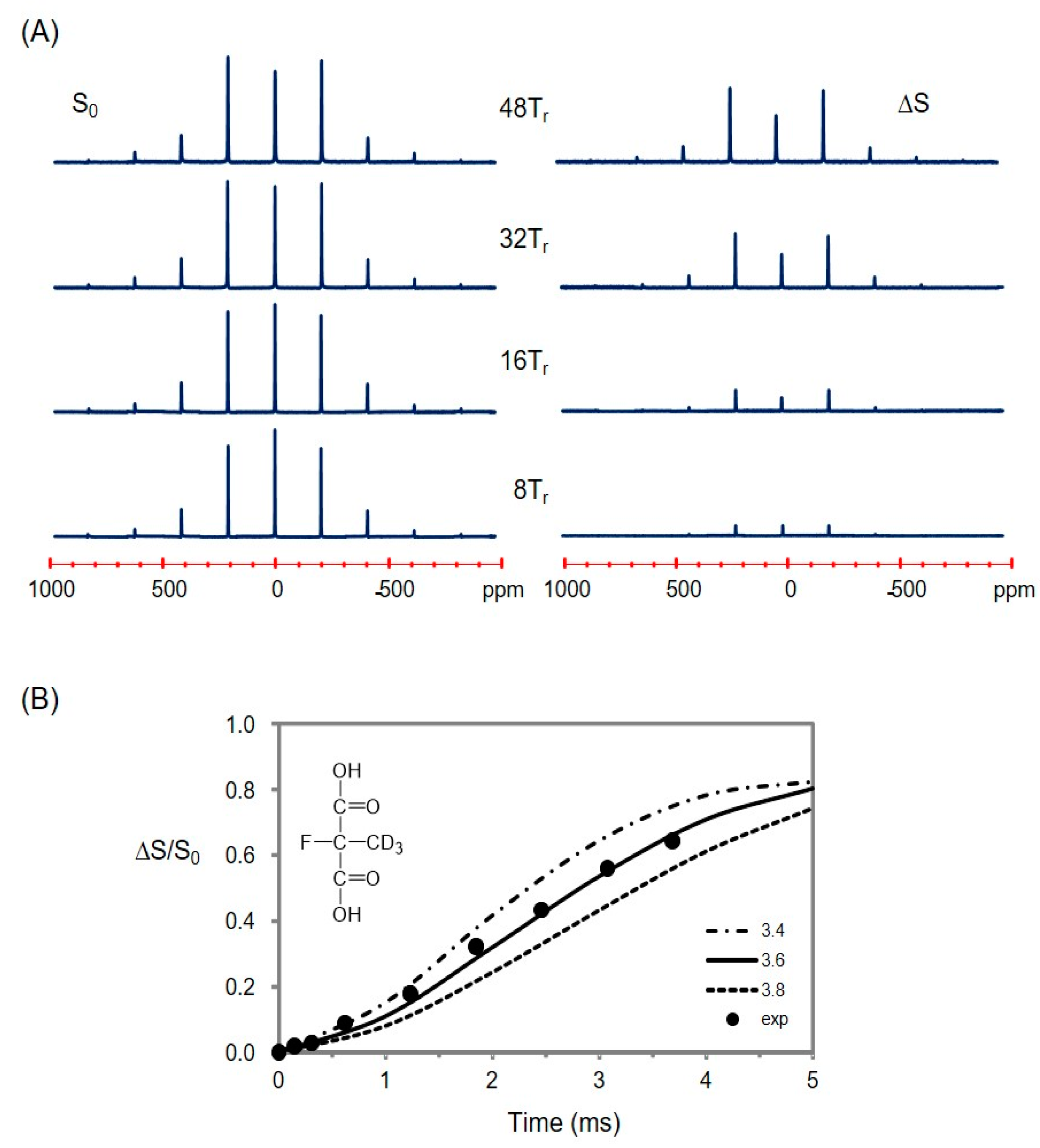 Ijms 18 01472 g004 550