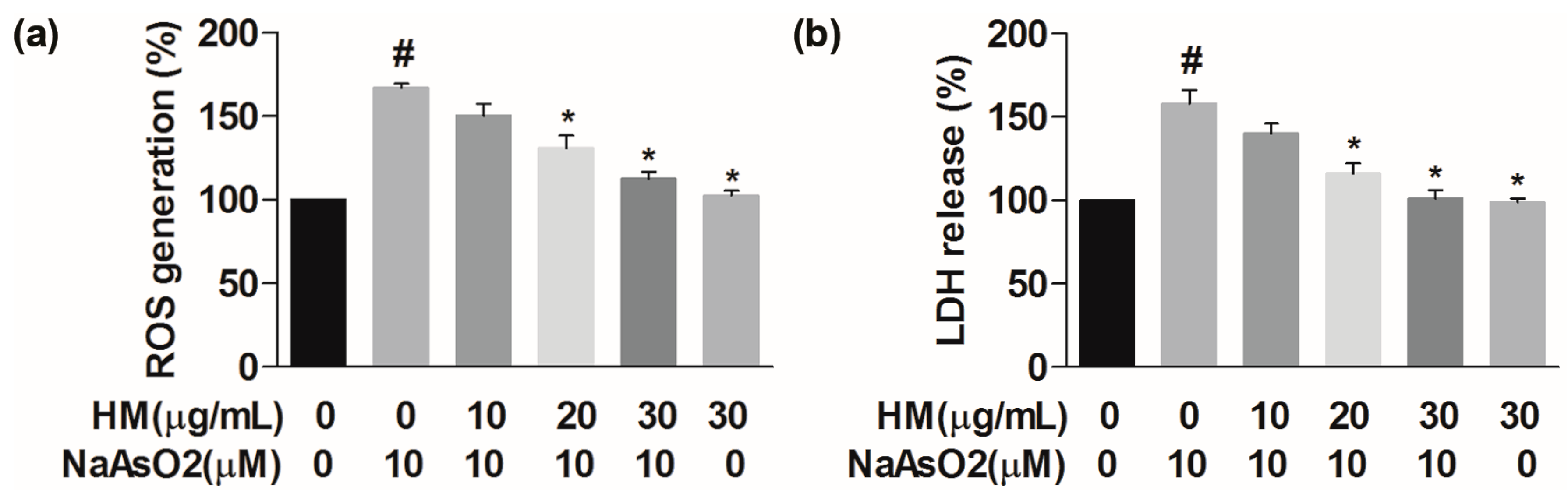 Ijms 18 01482 g002 550