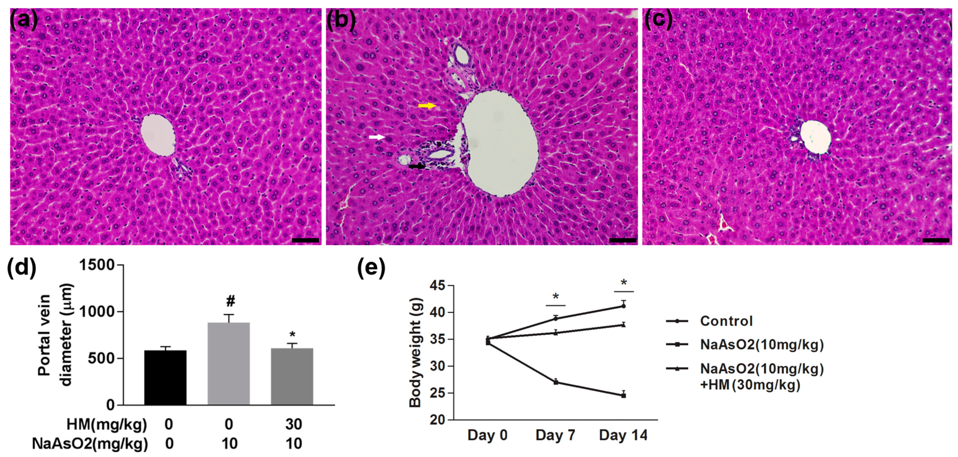 Ijms 18 01482 g003 550