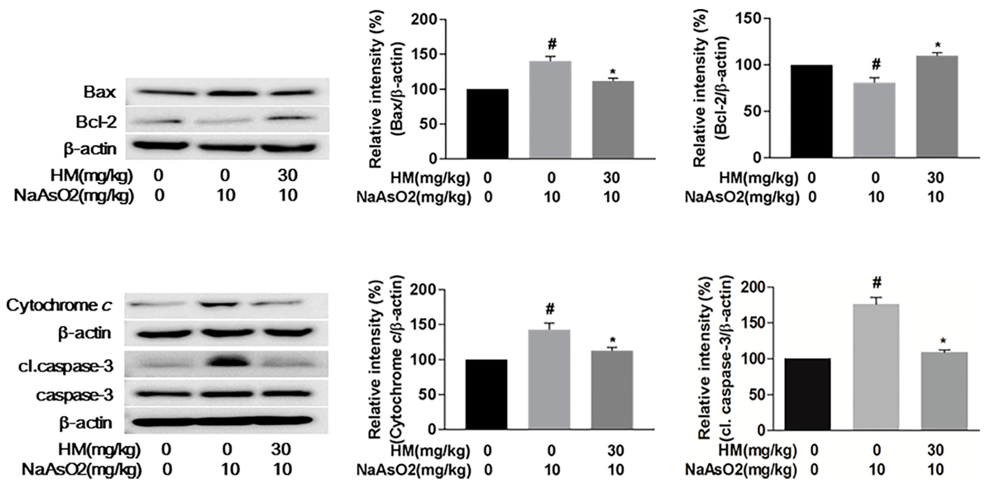 Ijms 18 01482 g007 550