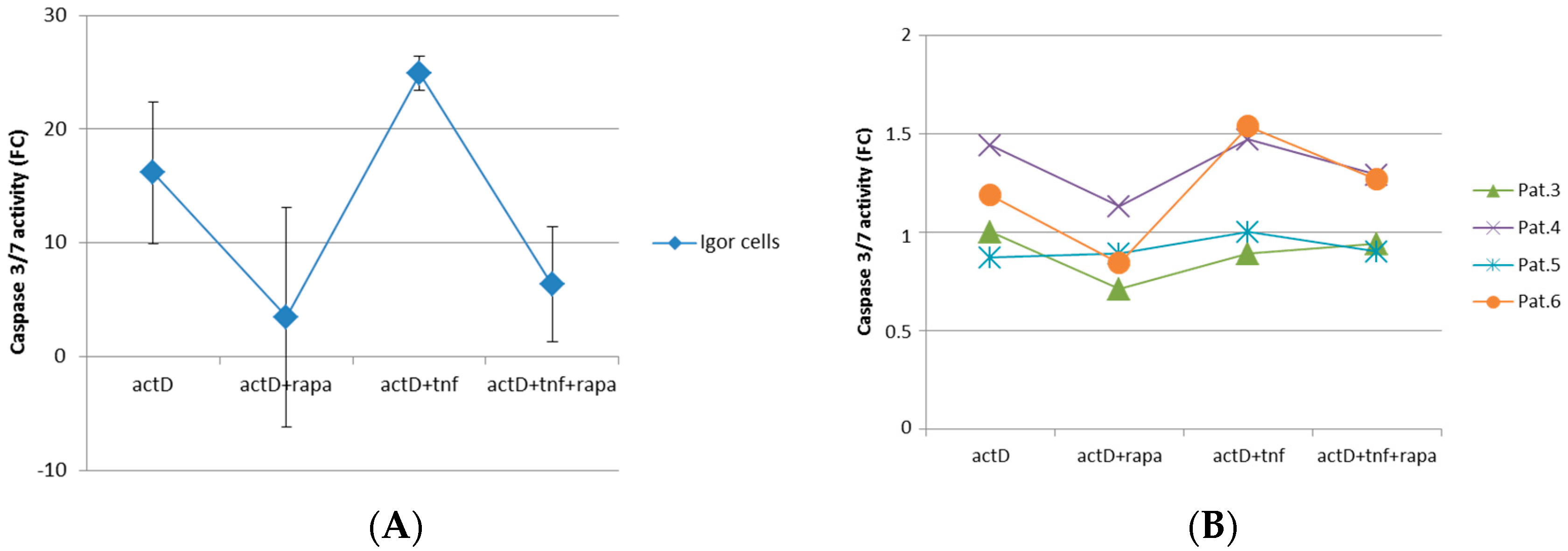 Ijms 18 01494 g003 Ijms 18 01494 g003