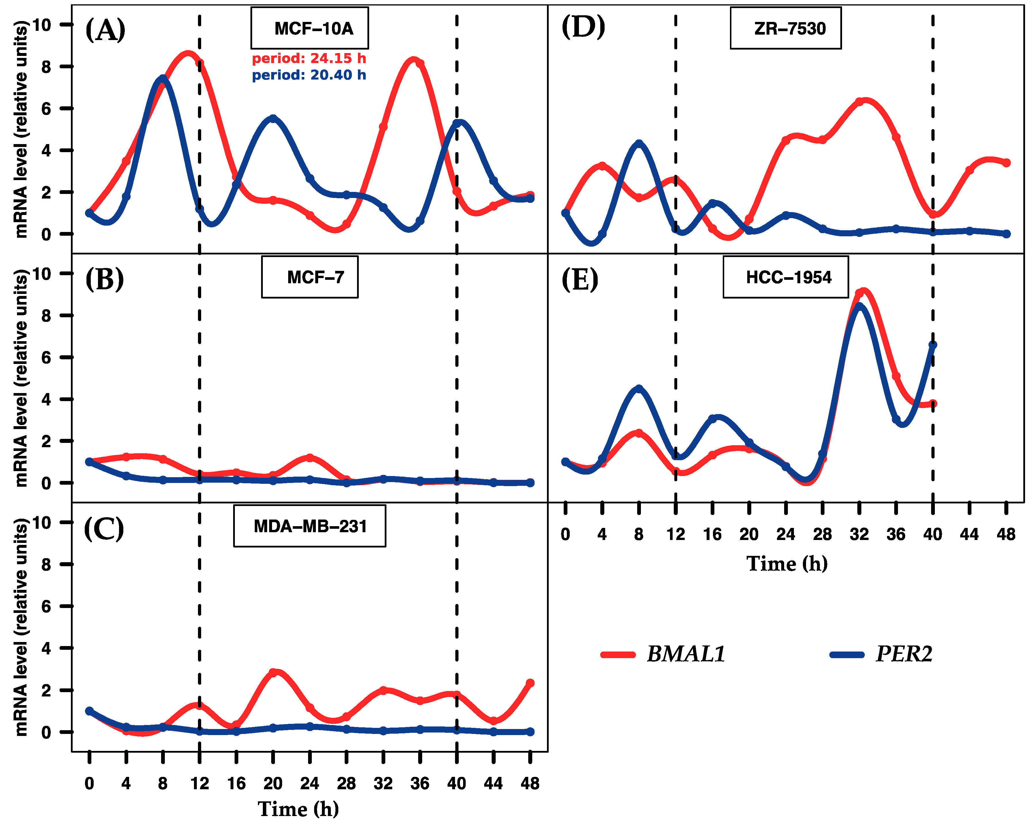 Ijms 18 01499 g001 550