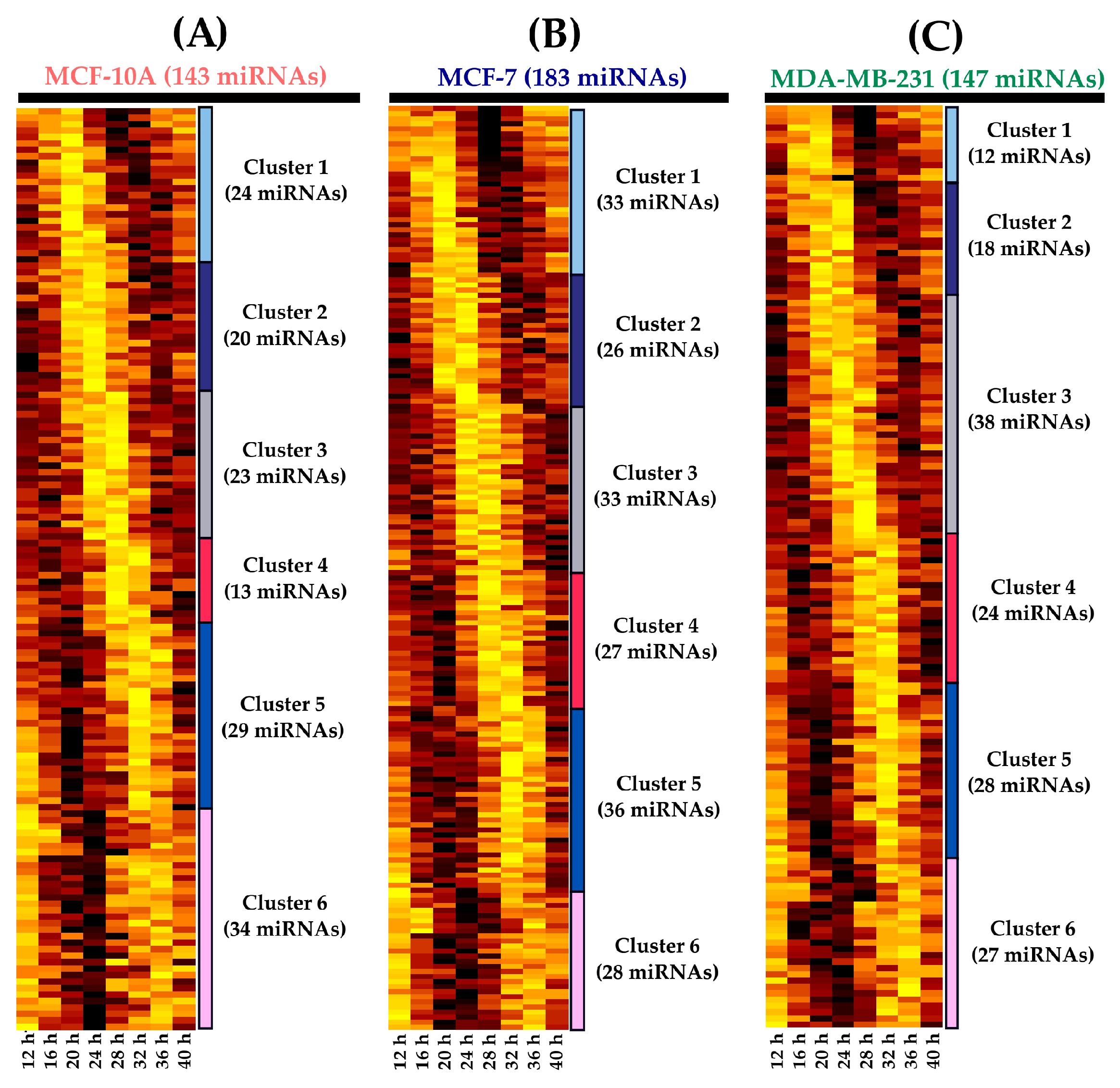 Ijms 18 01499 g002a 550