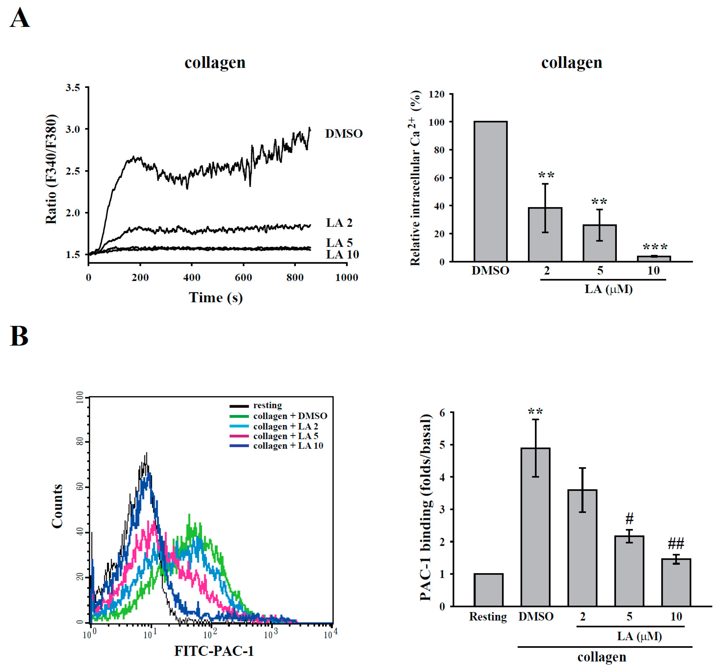 Ijms 18 01500 g002a 550