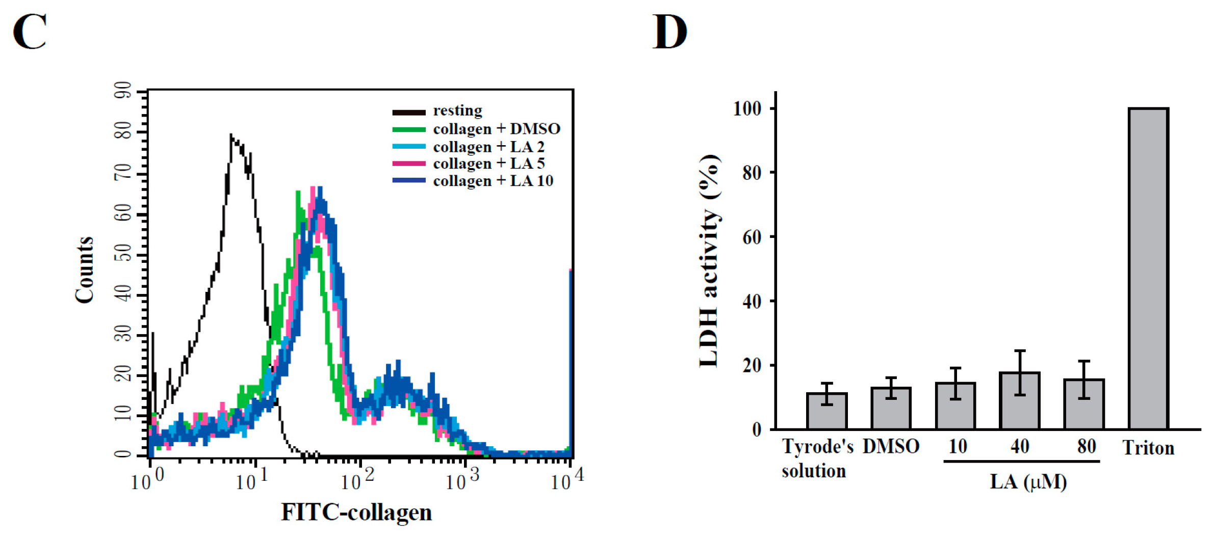 Ijms 18 01500 g002b 550