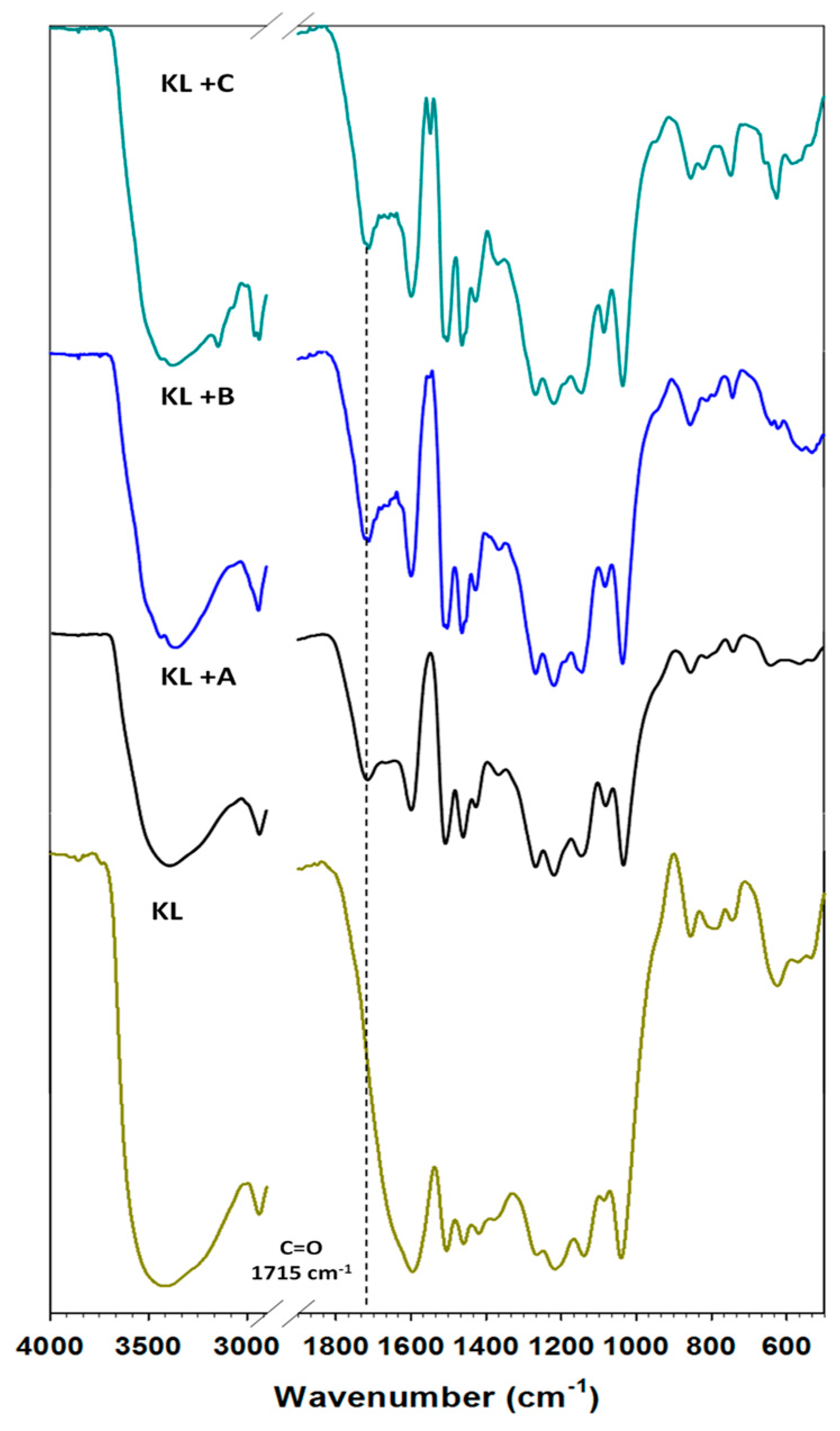 Ijms 18 01509 g001 550