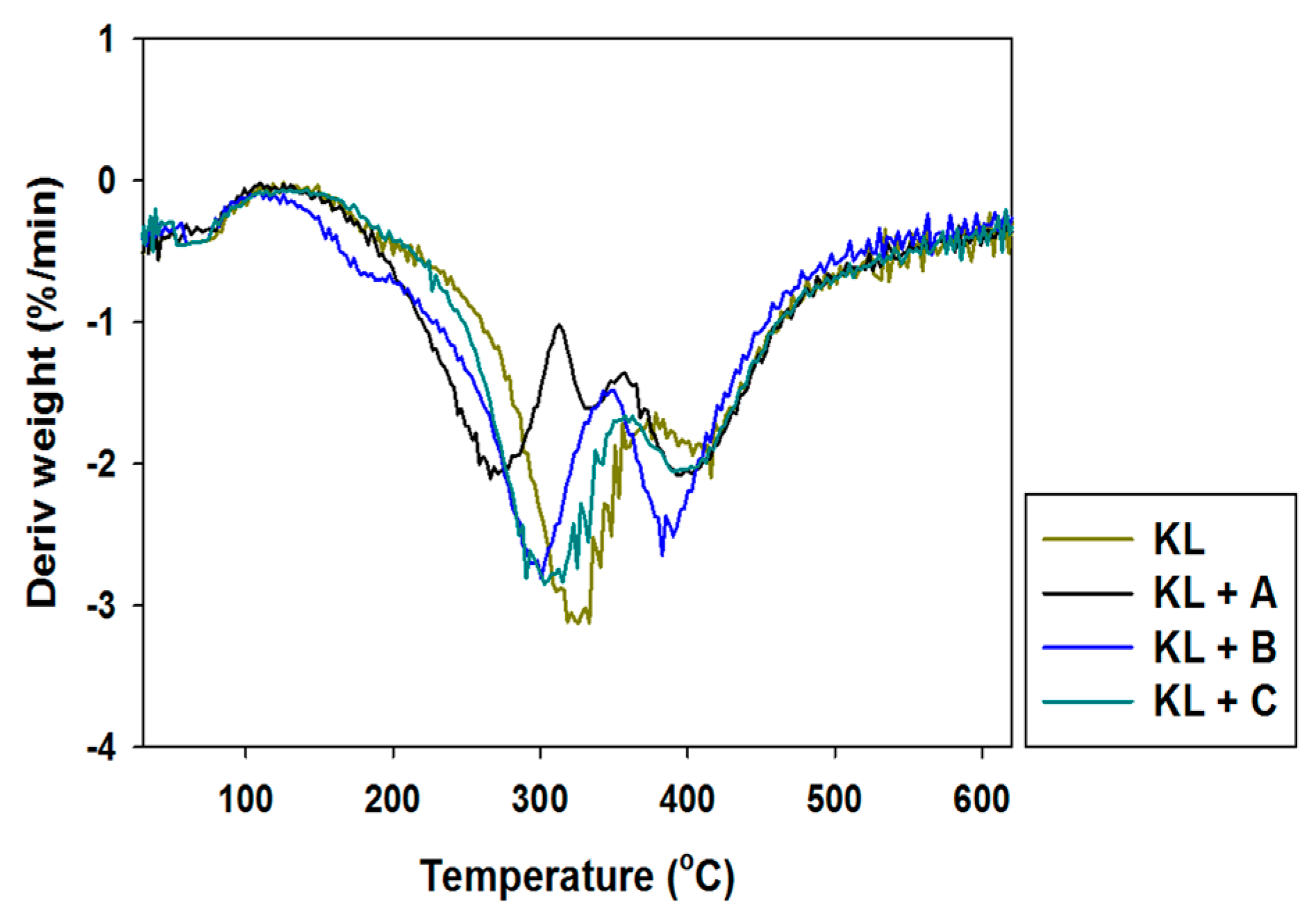 Ijms 18 01509 g006 550