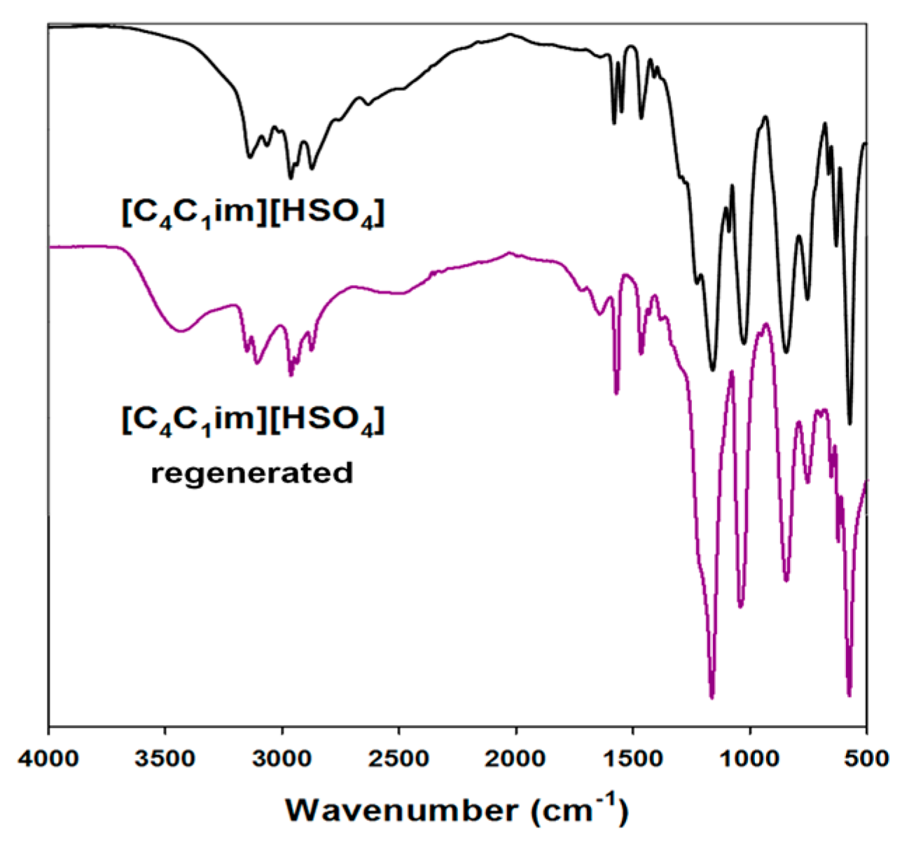 Ijms 18 01509 g007 550