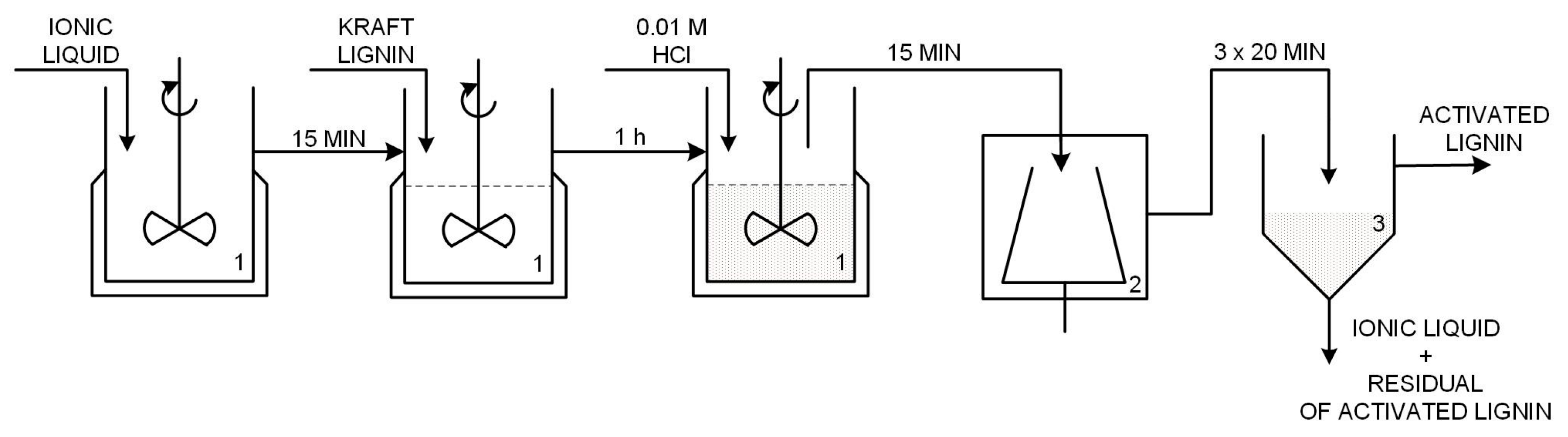 Ijms 18 01509 g017 550