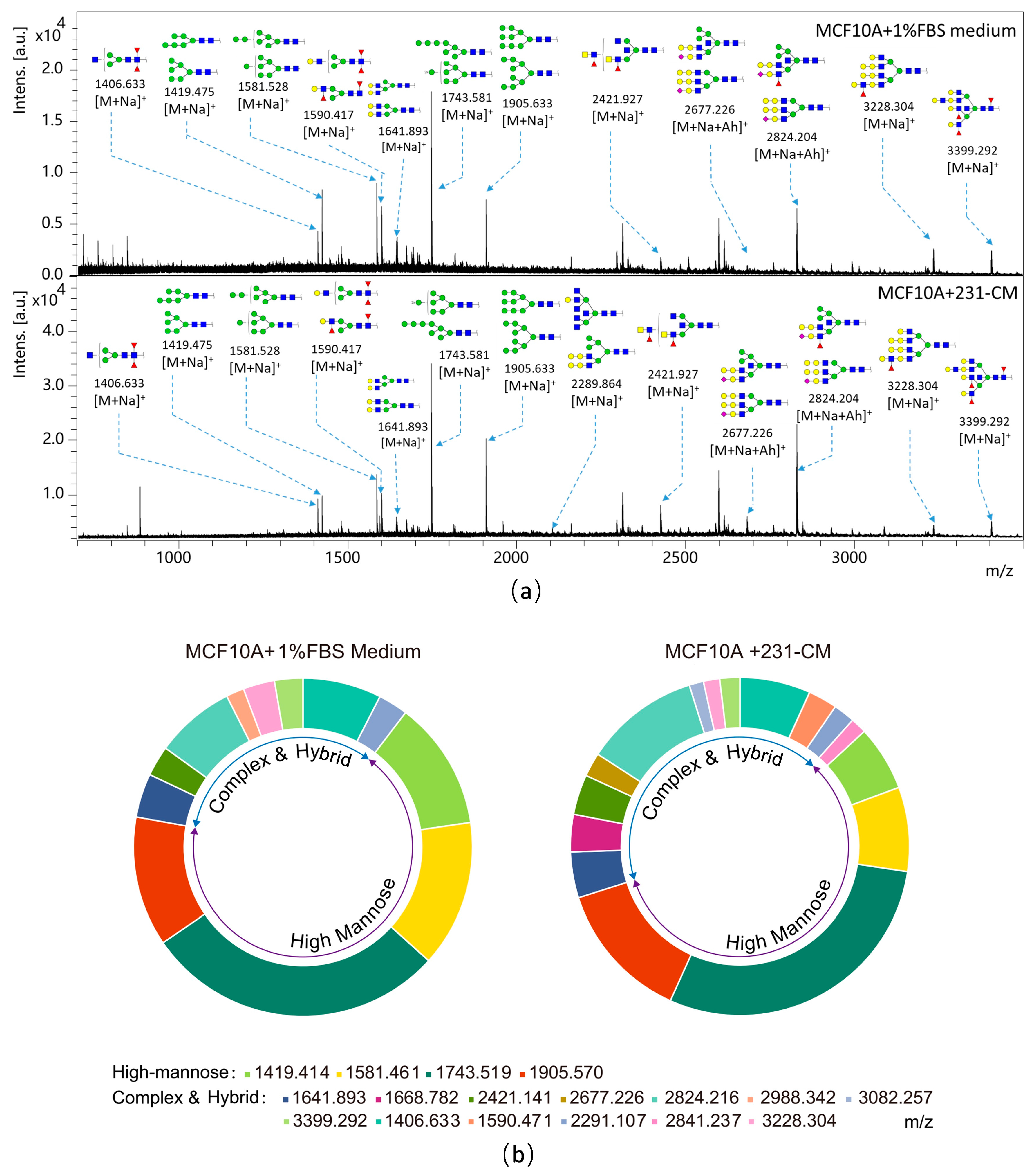 Ijms 18 01528 g003 550
