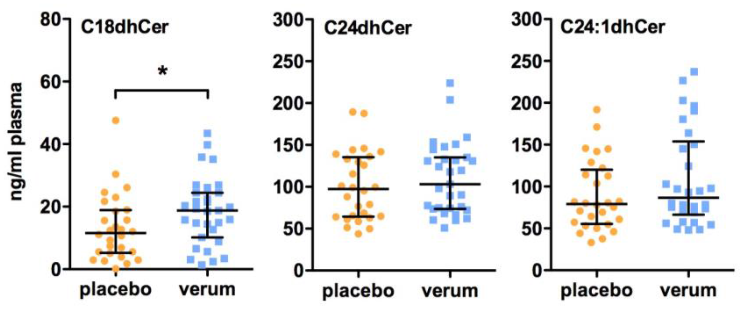 Ijms 18 01532 g001 Ijms 18 01532 g001