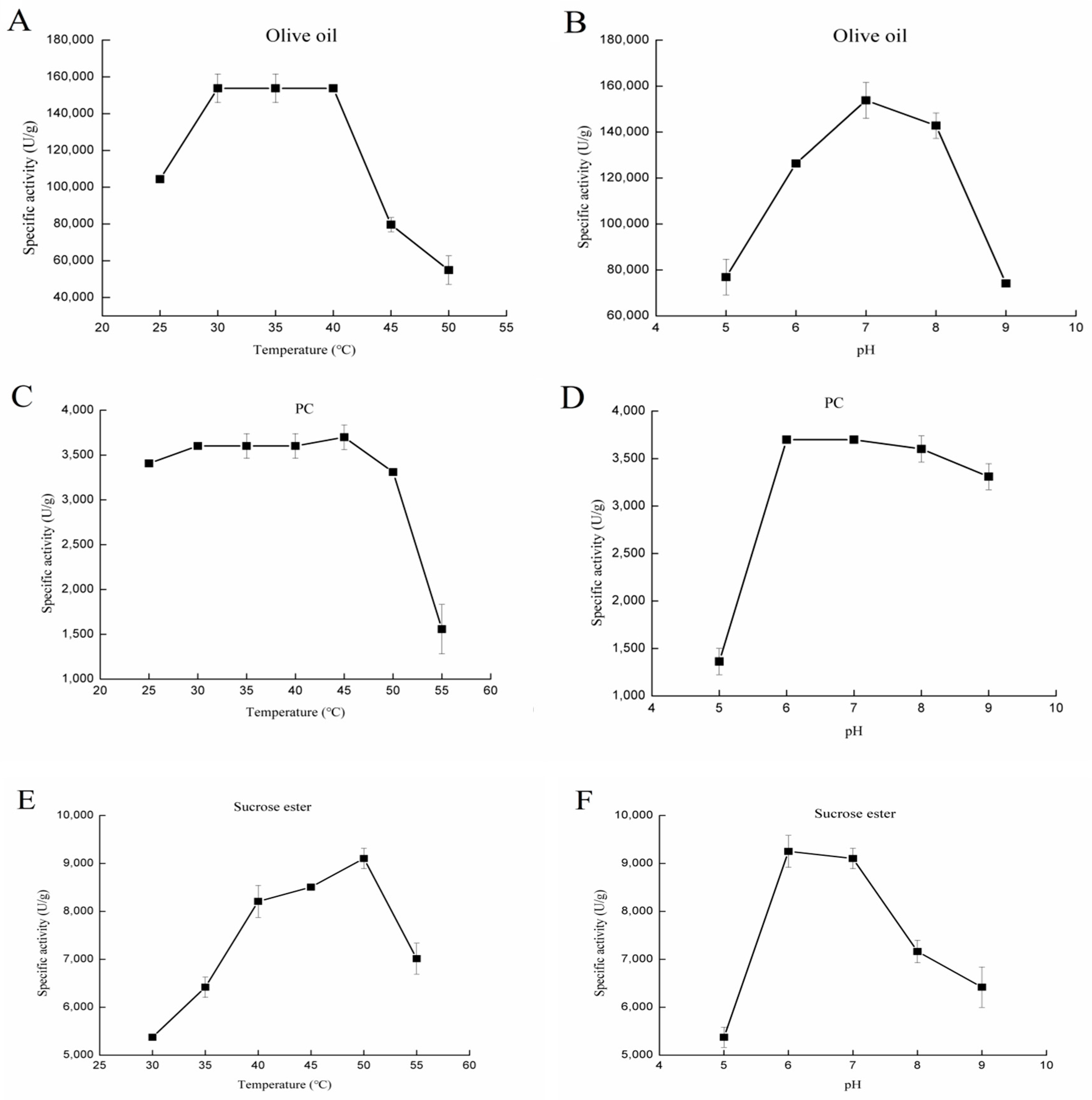 Ijms 18 01535 g002 550