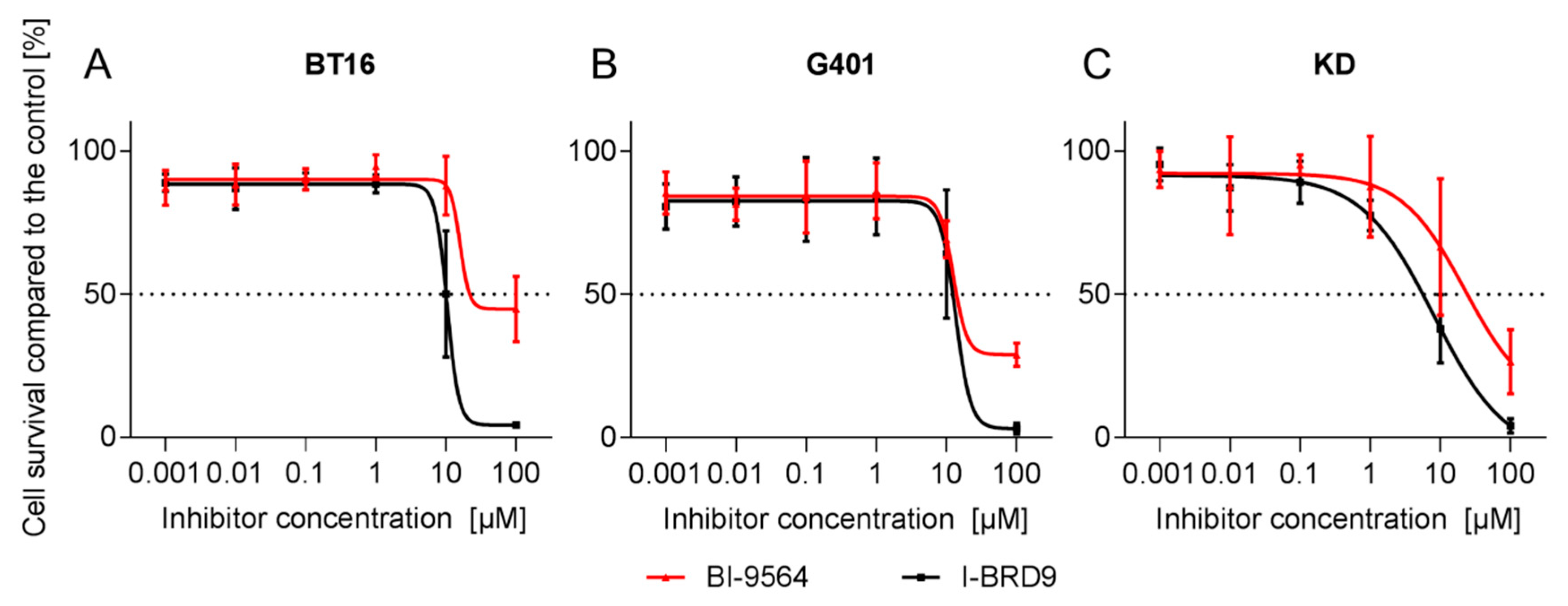 Ijms 18 01537 g001 550