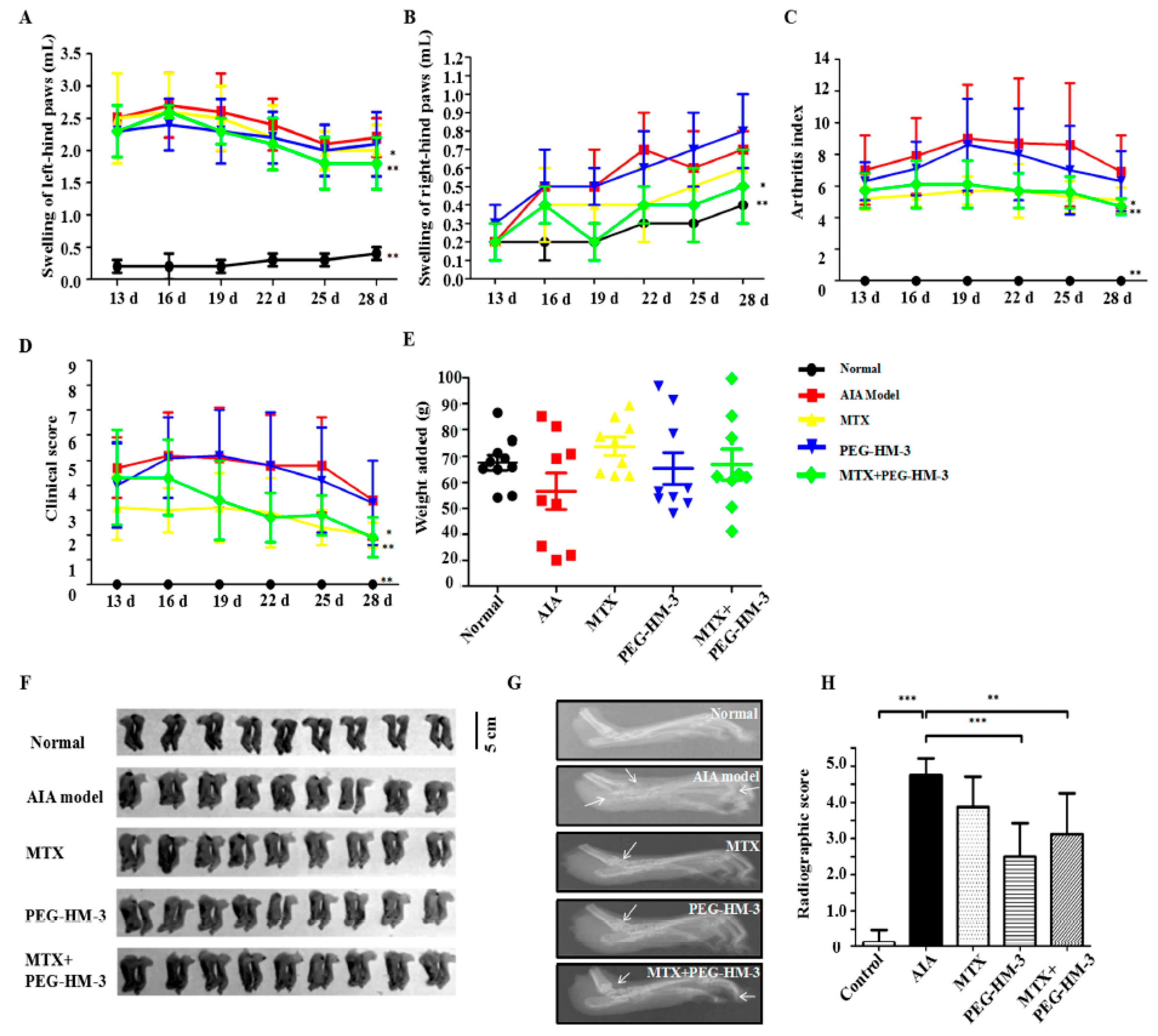 Ijms 18 01538 g002 Ijms 18 01538 g002