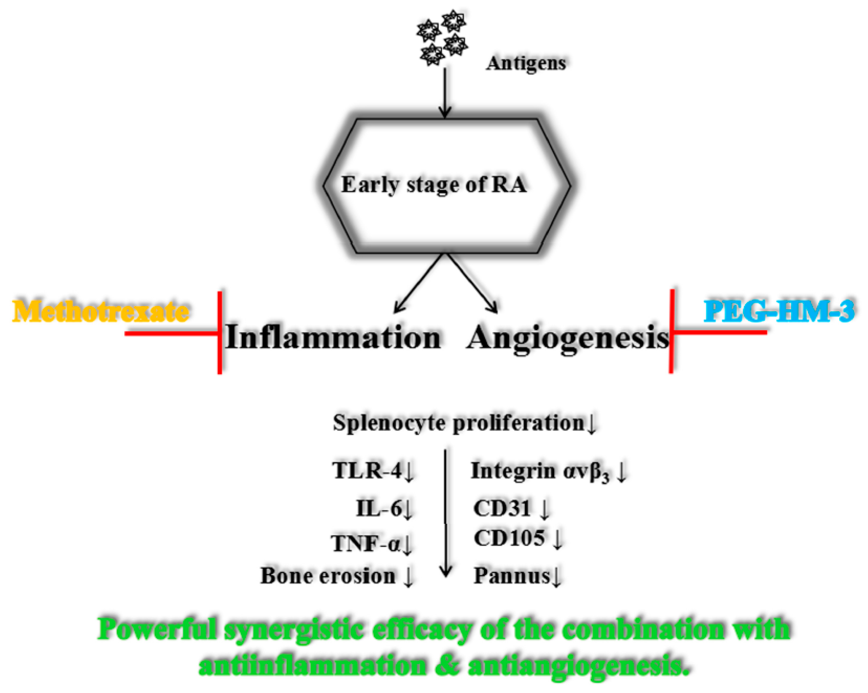 Ijms 18 01538 g006 Ijms 18 01538 g006