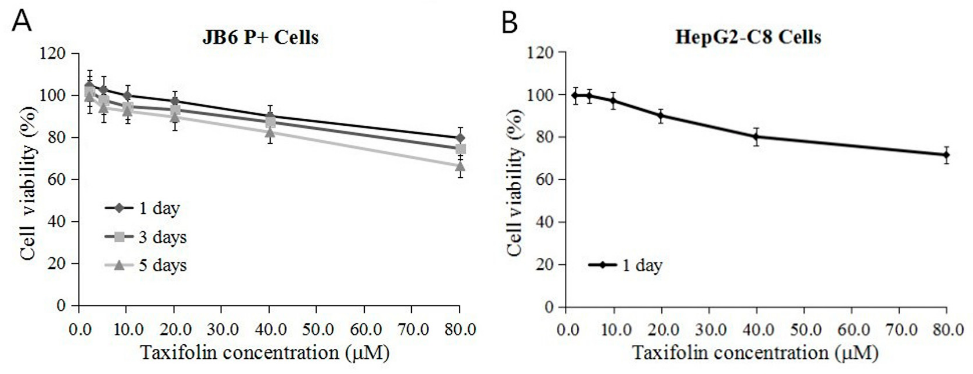 Ijms 18 01546 g002 550