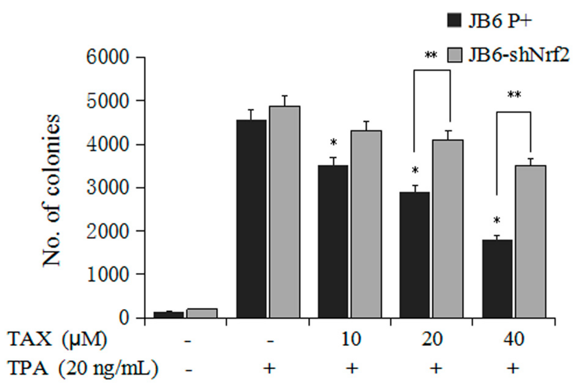 Ijms 18 01546 g003 550