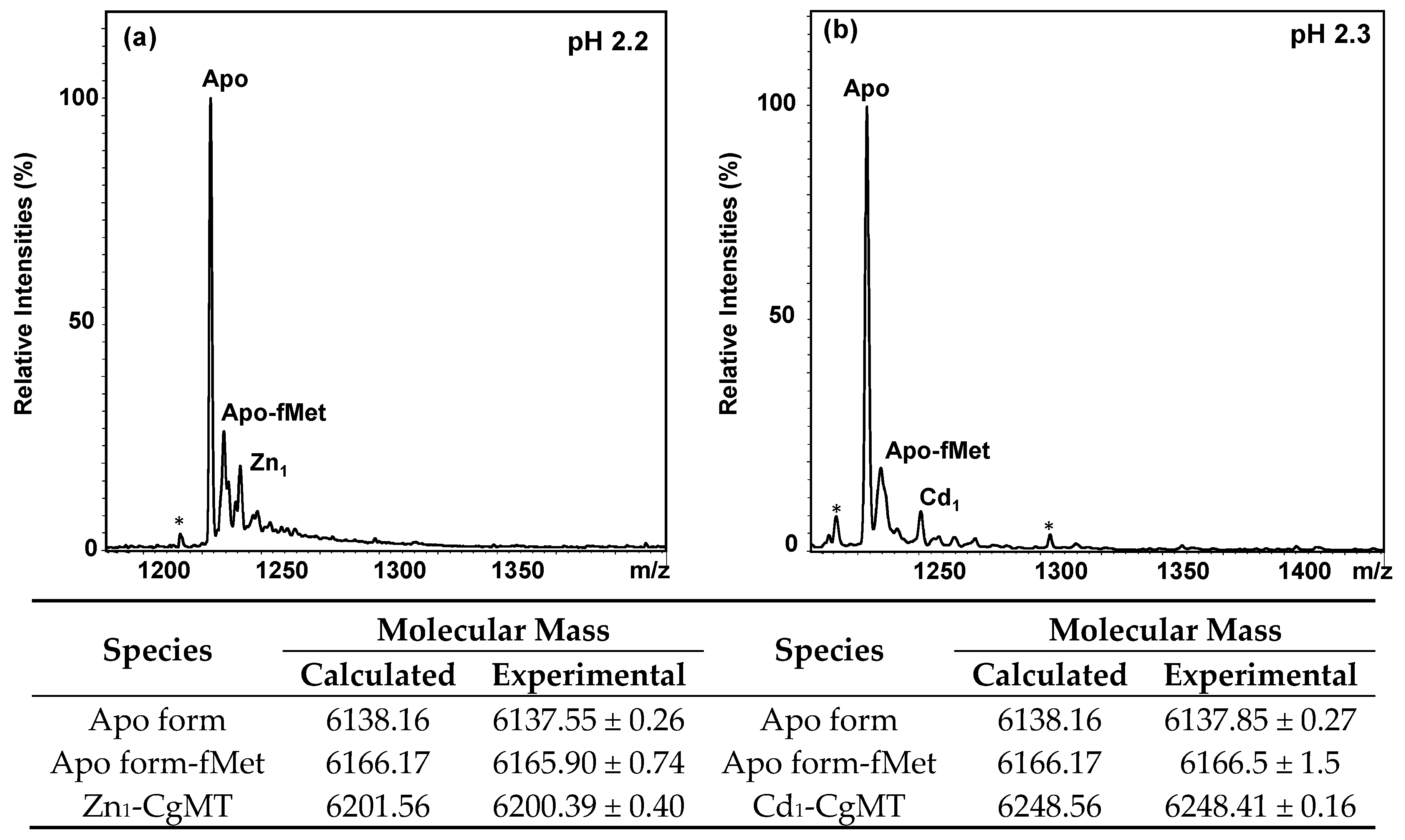 Ijms 18 01548 g003 550