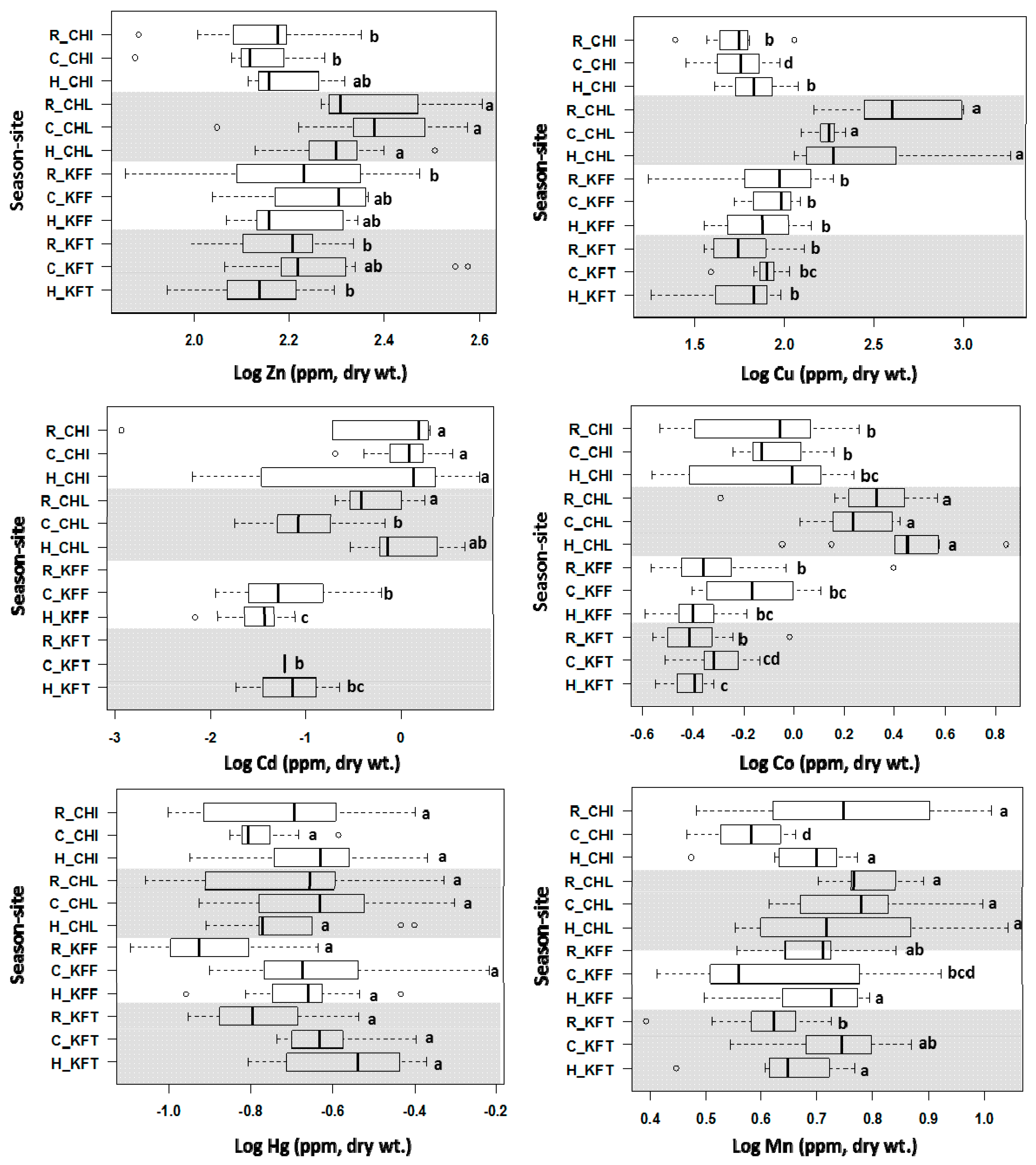 Ijms 18 01548 g006 550