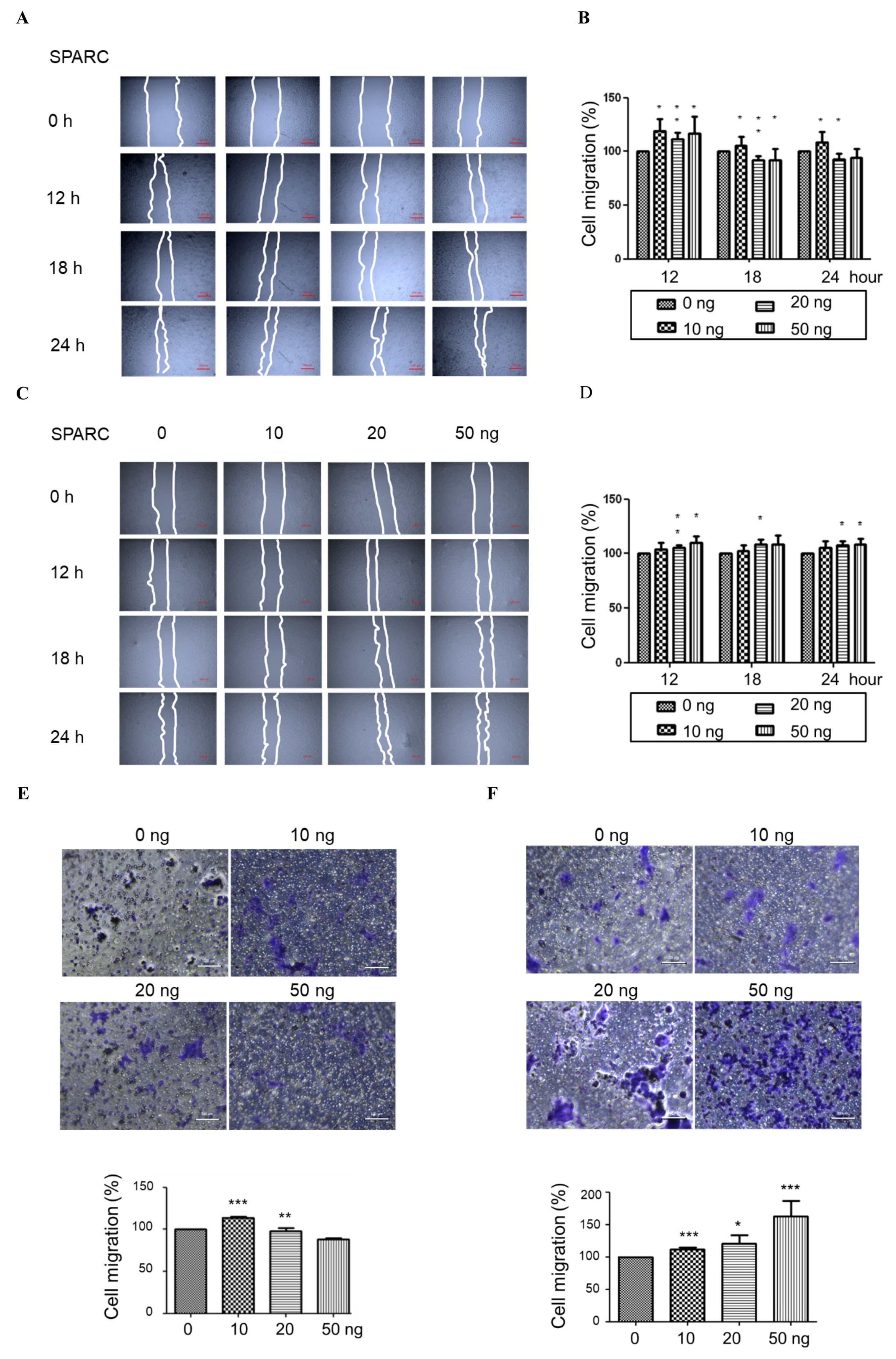 Ijms 18 01556 g002 550