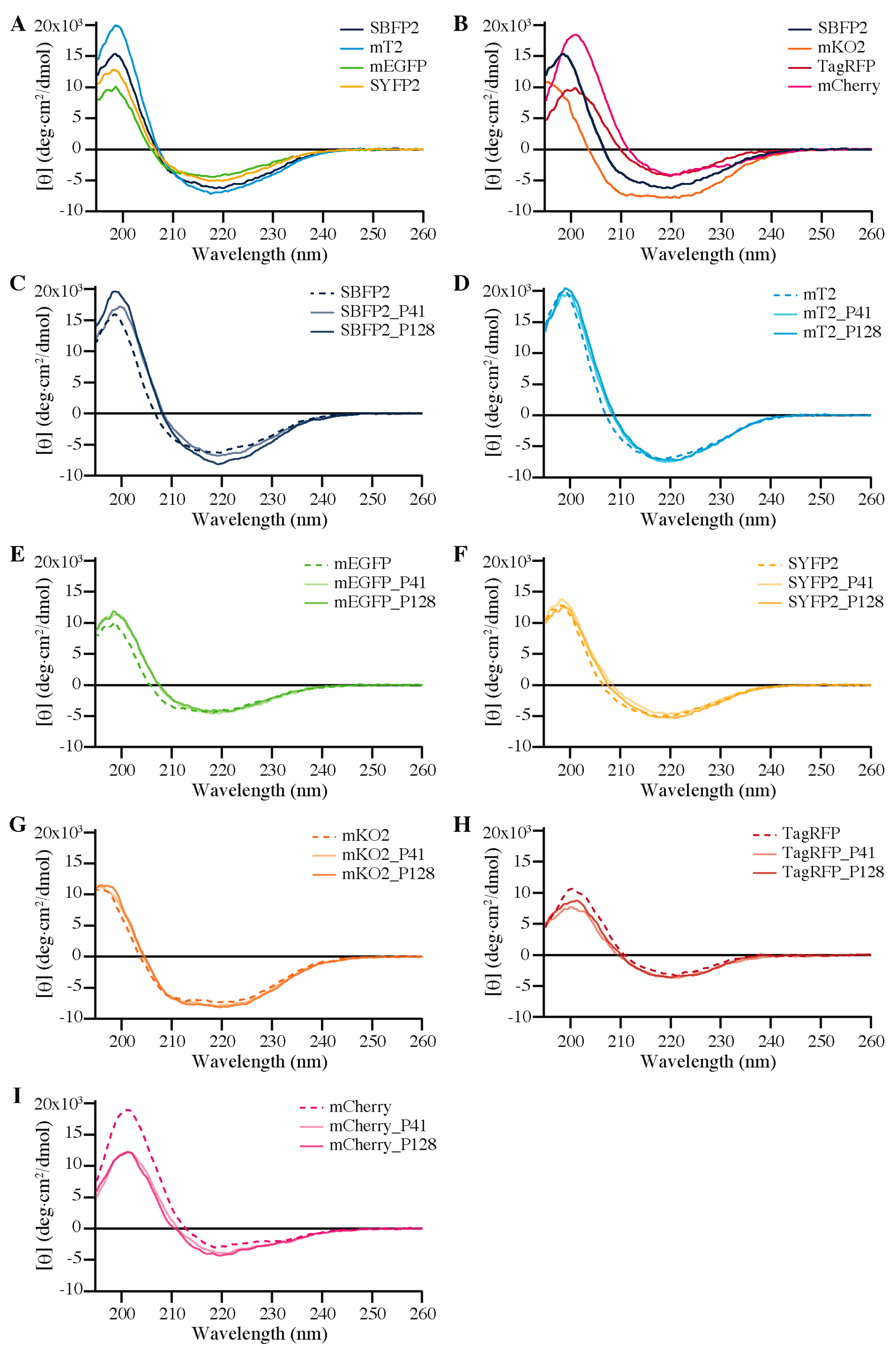 Ijms 18 01557 g006 550