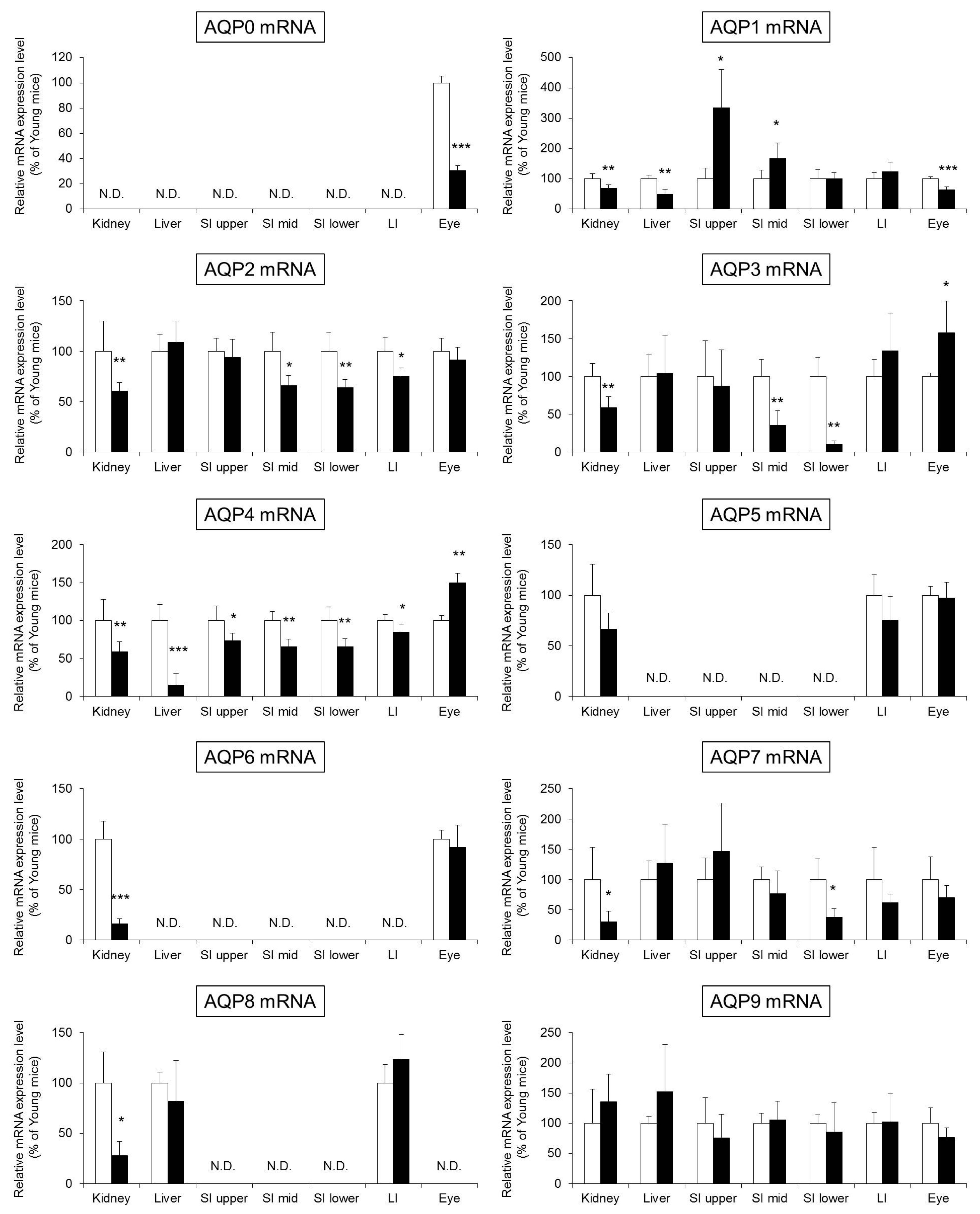 Ijms 18 01559 g004 550