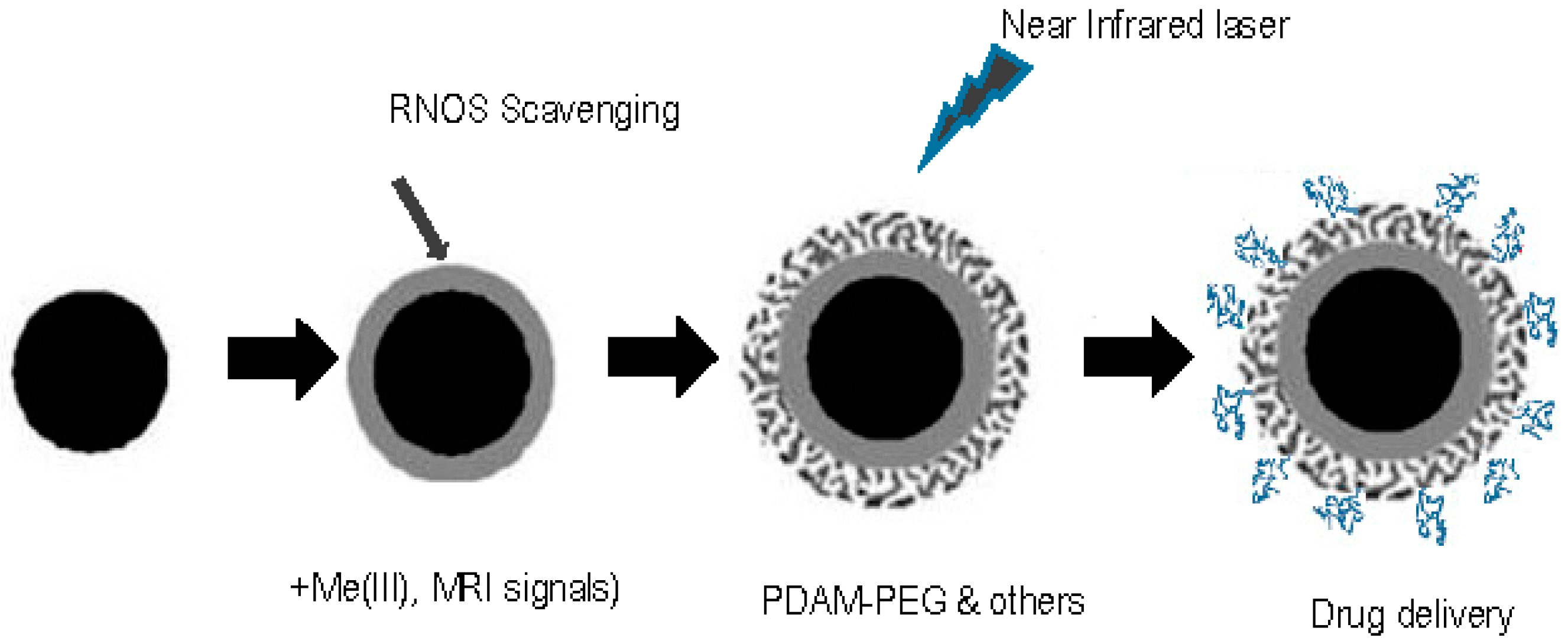 Ijms 18 01561 g004 550