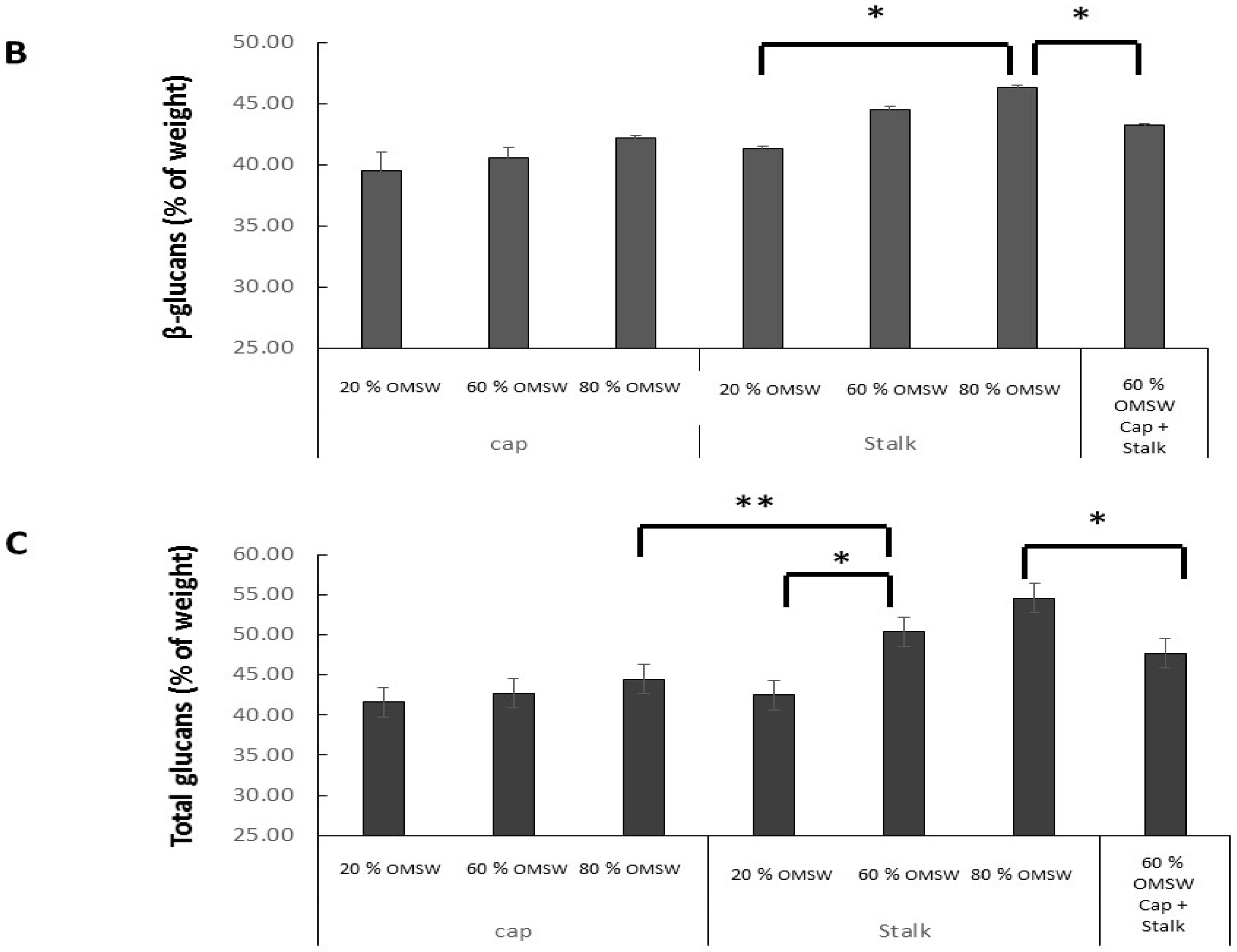 Ijms 18 01564 g003b Ijms 18 01564 g003b