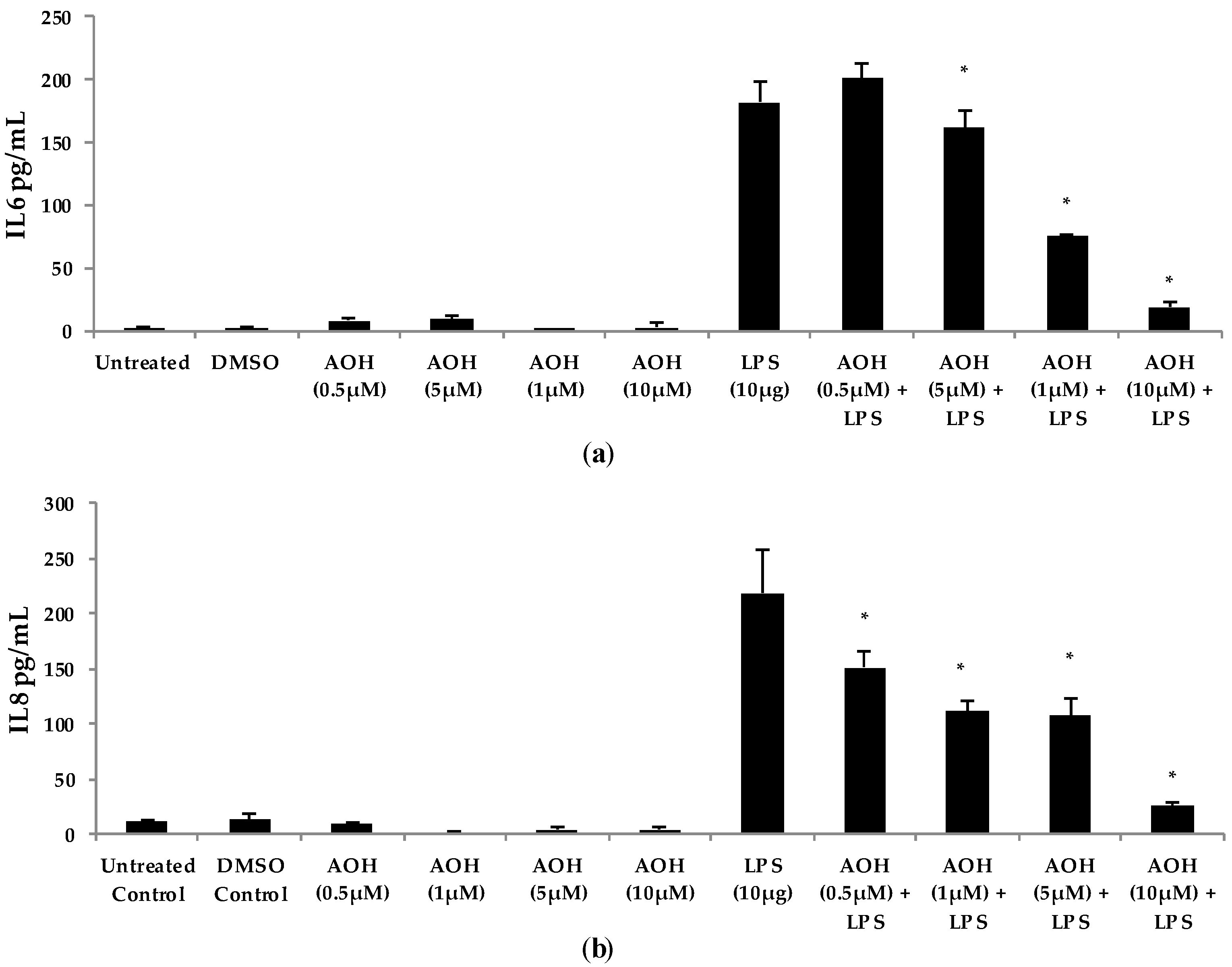 Ijms 18 01577 g011 Ijms 18 01577 g011