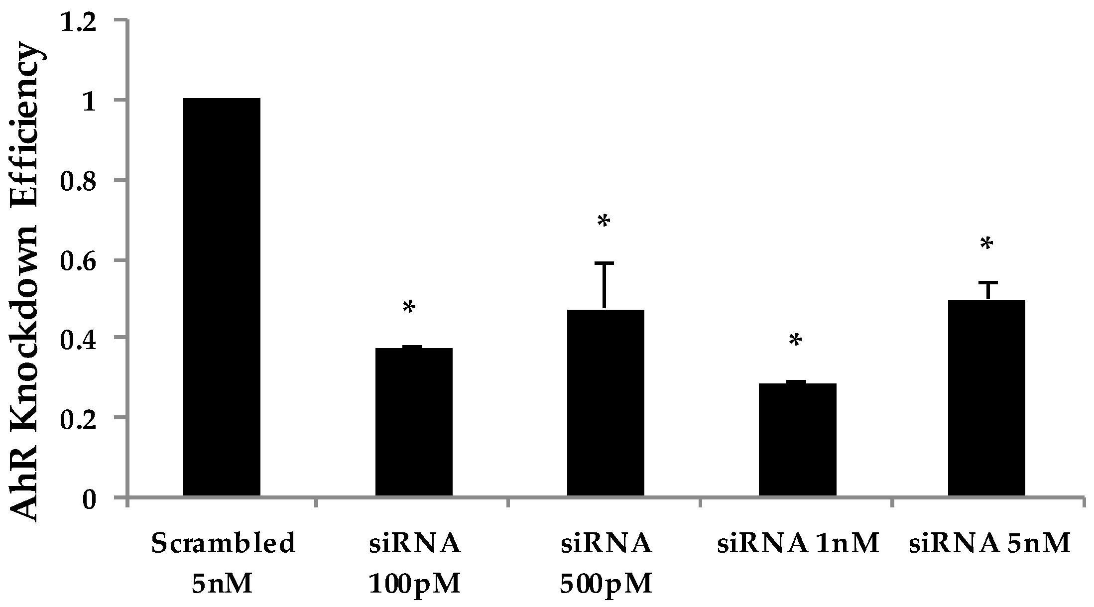 Ijms 18 01577 g012 Ijms 18 01577 g012