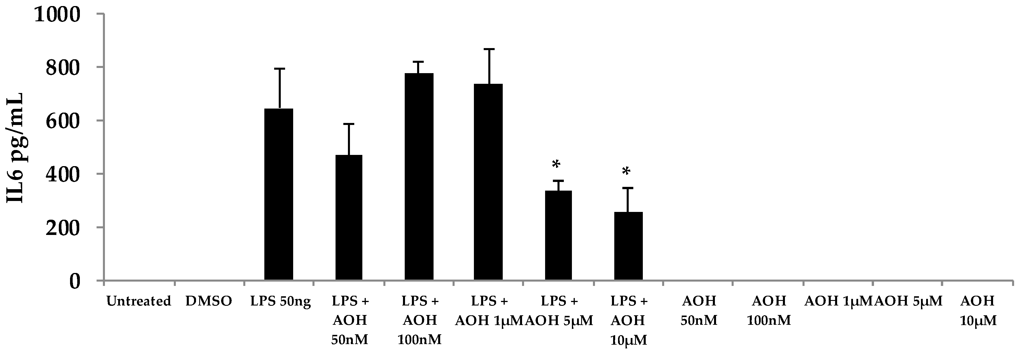 Ijms 18 01577 g013 Ijms 18 01577 g013