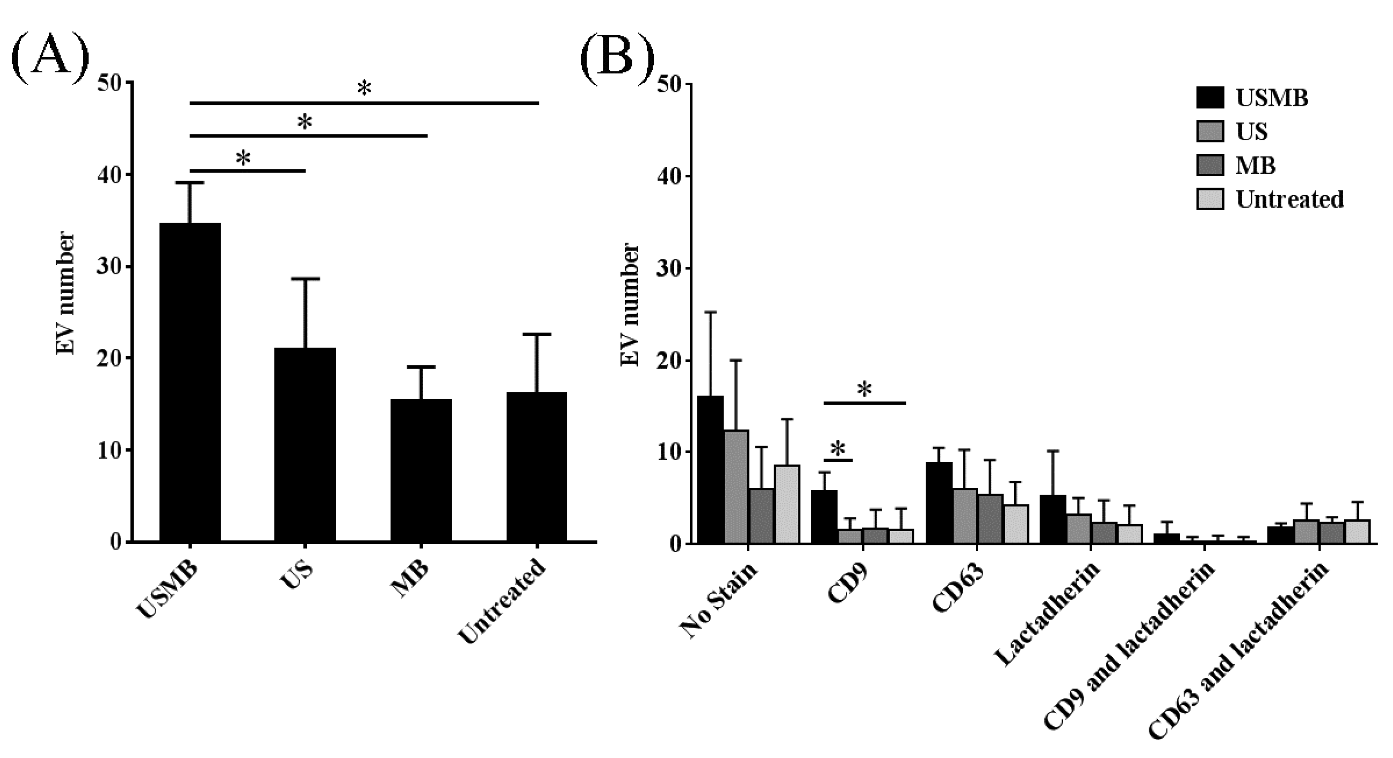 Ijms 18 01610 g003 Ijms 18 01610 g003