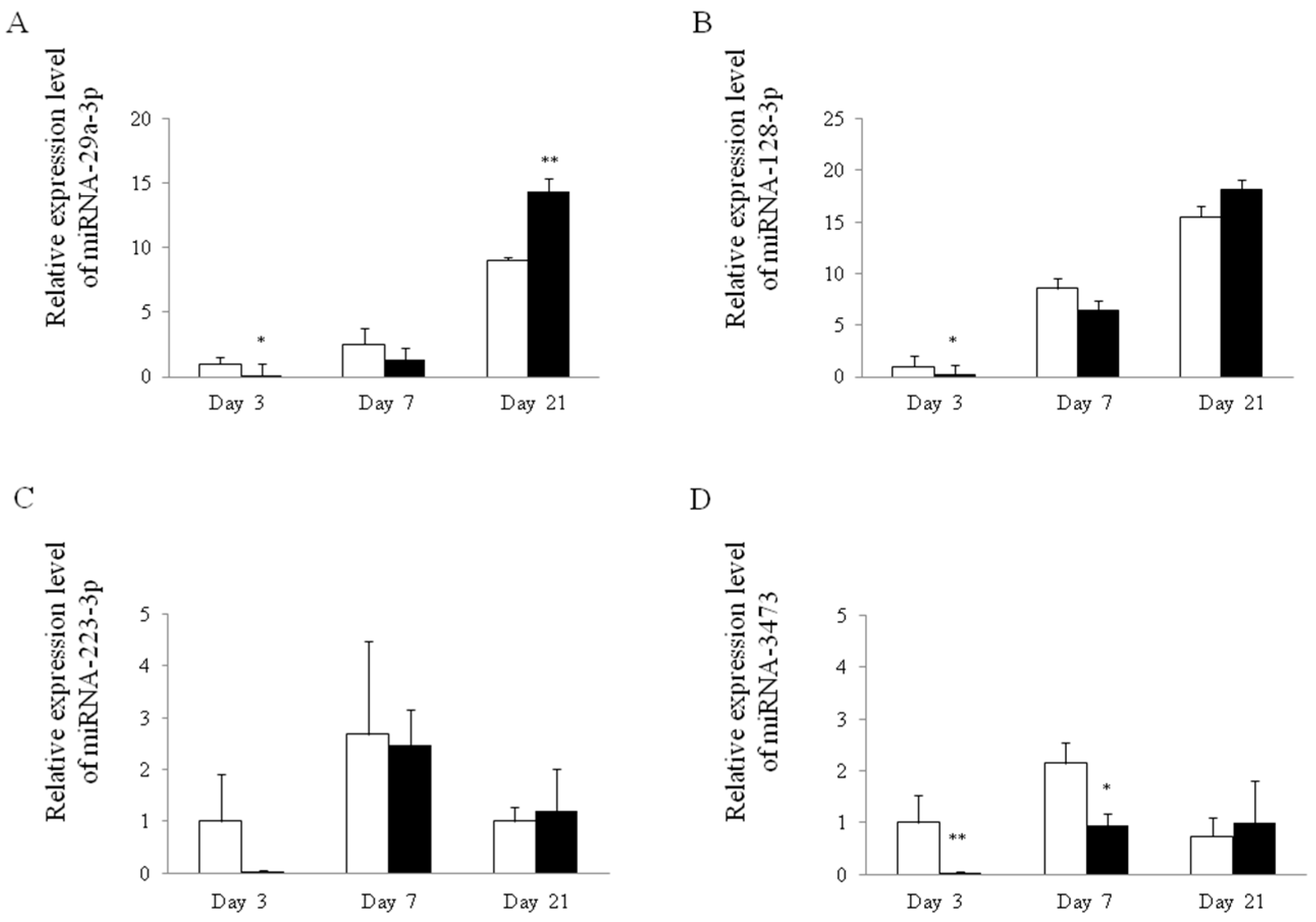 Ijms 18 01611 g002 550