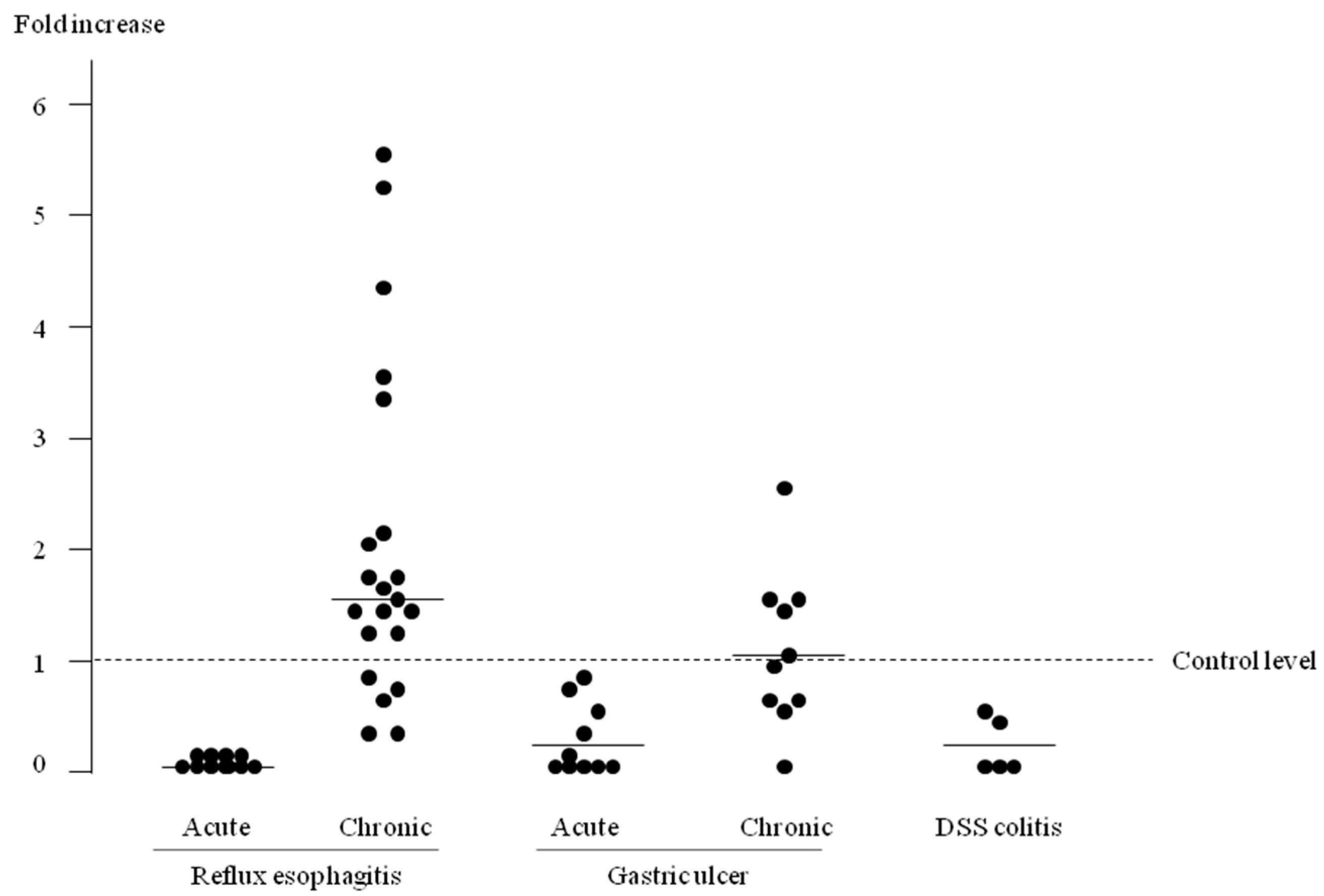 Ijms 18 01611 g003 550