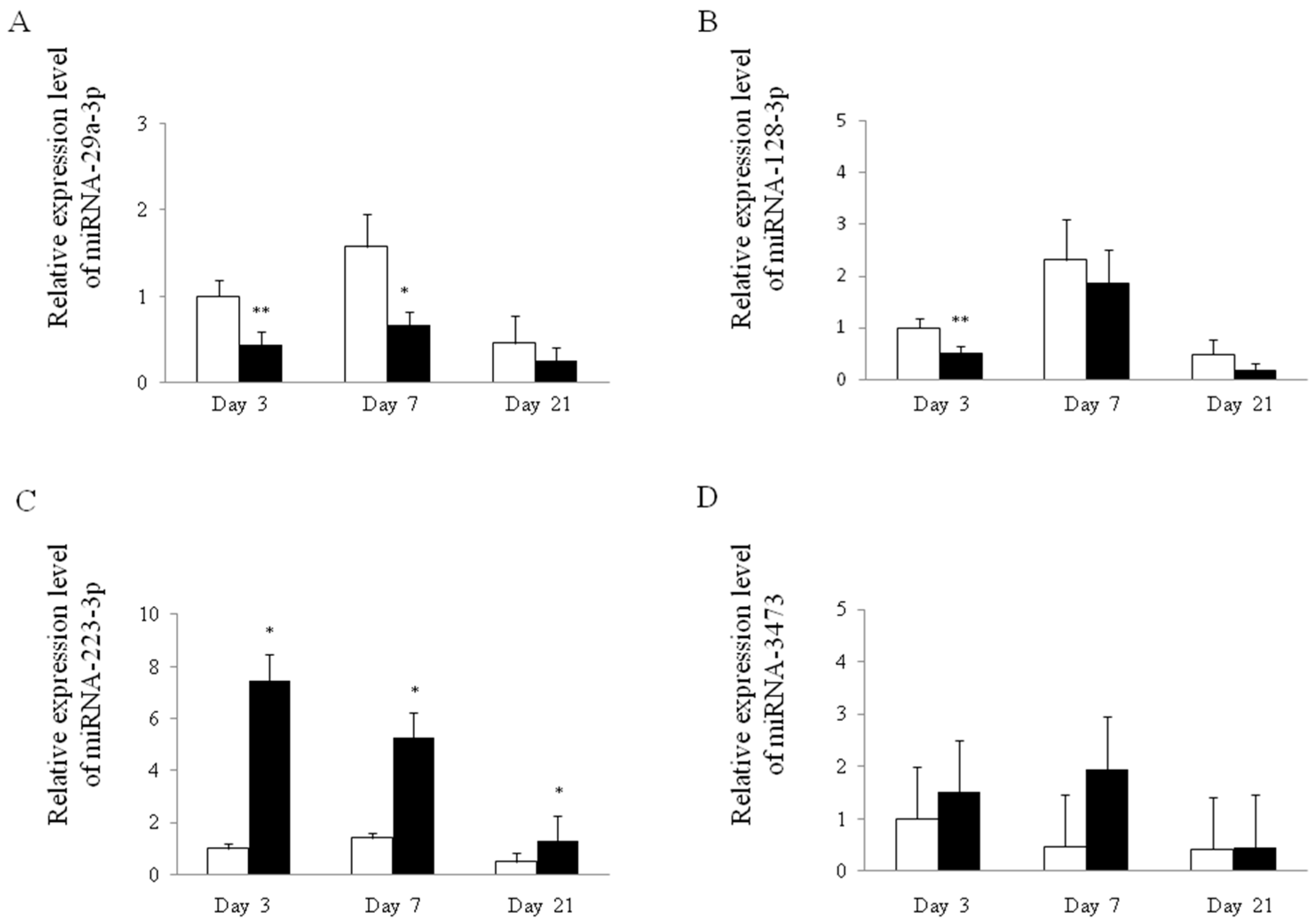 Ijms 18 01611 g004 550