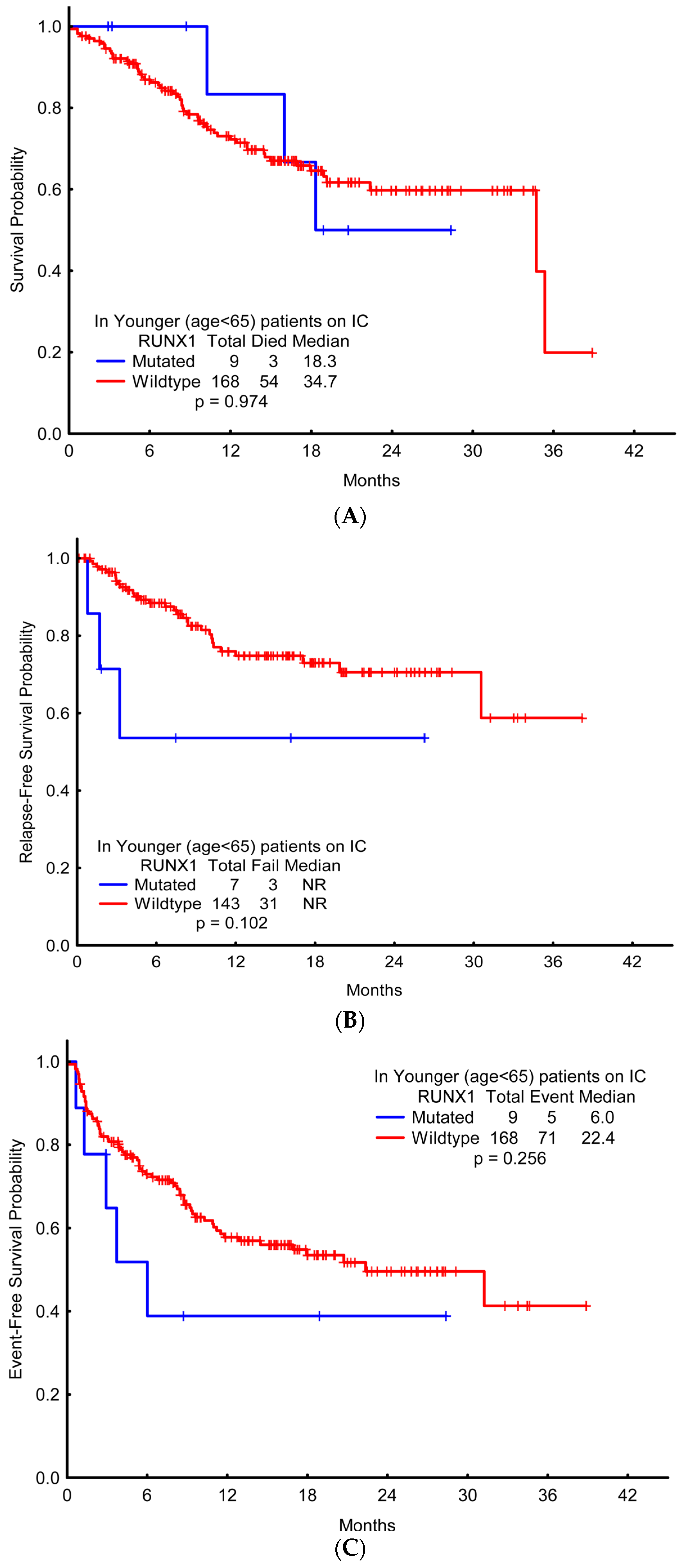 Ijms 18 01618 g004 550