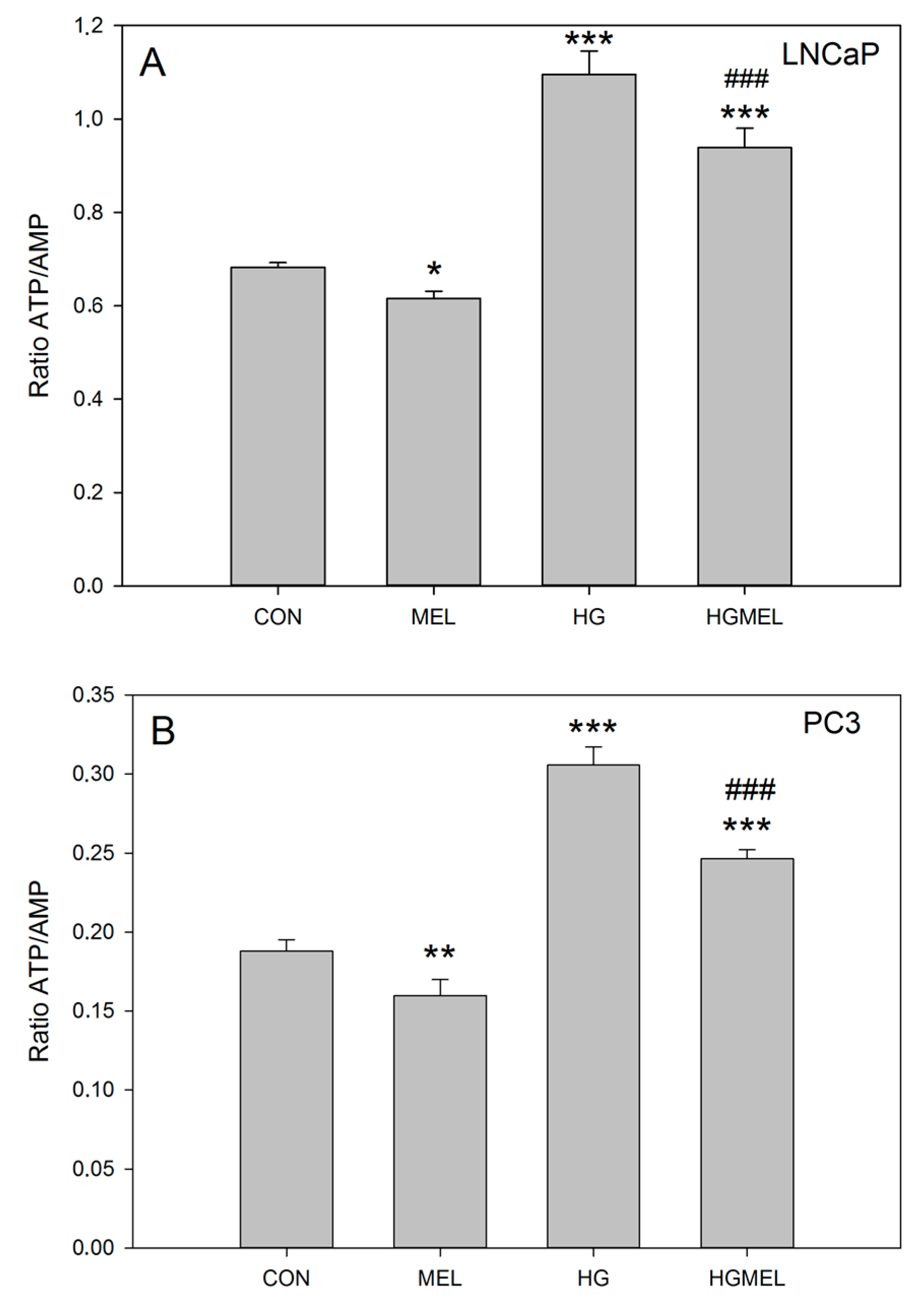 Ijms 18 01620 g002 550