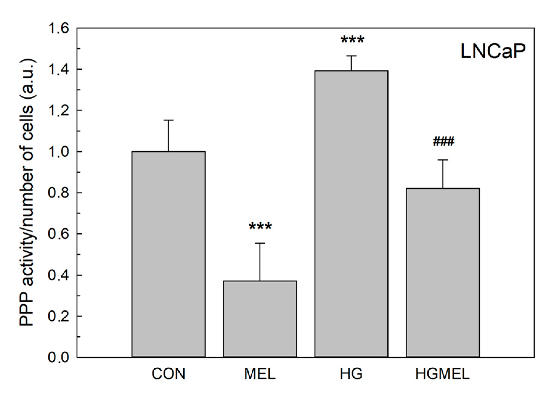 Ijms 18 01620 g009a 550