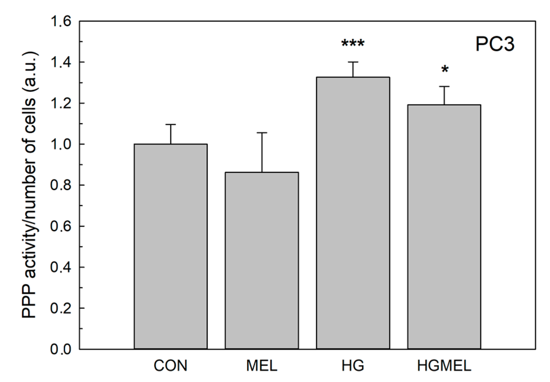Ijms 18 01620 g009b 550