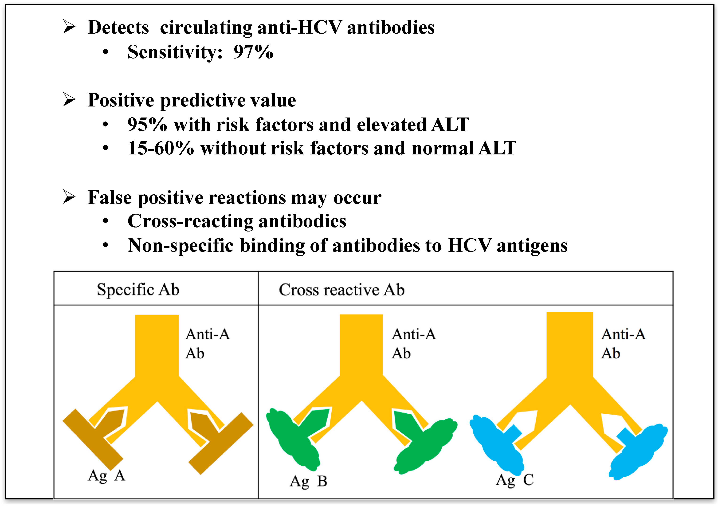 primary antibody cross reactivity primary antibody cross reactivity