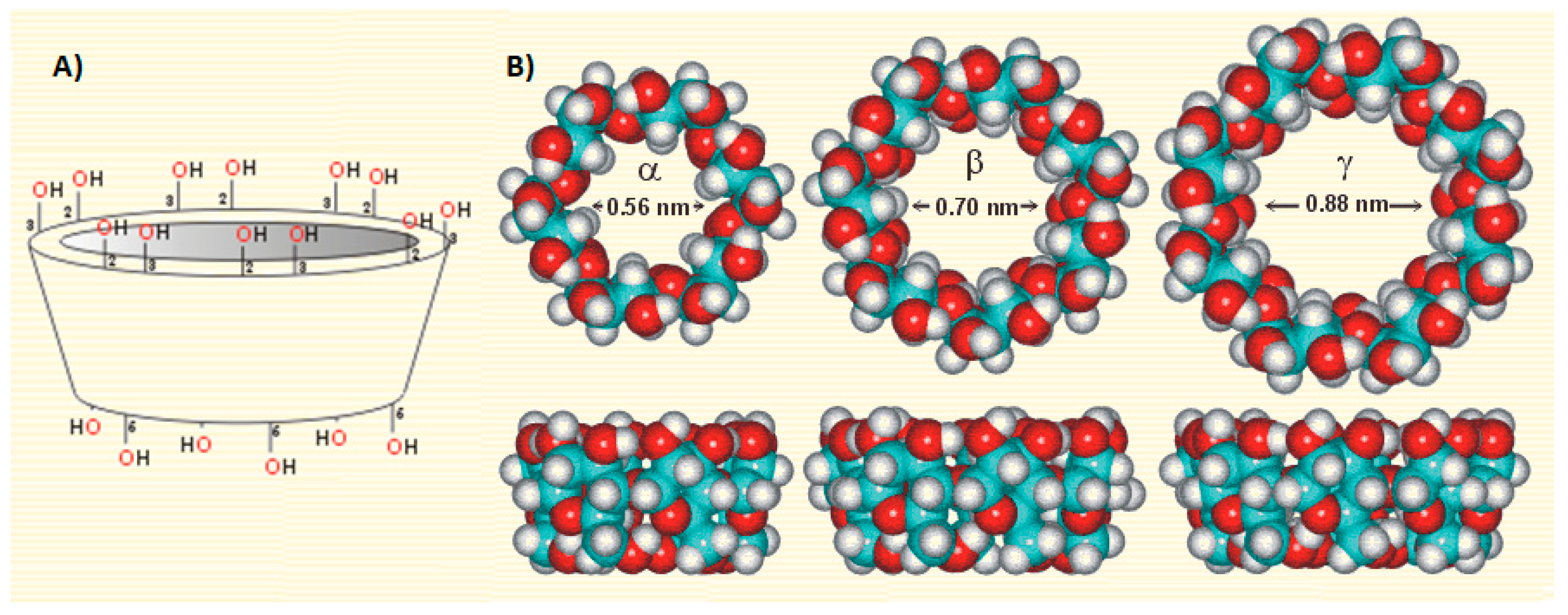 Ijms 18 01641 g001
