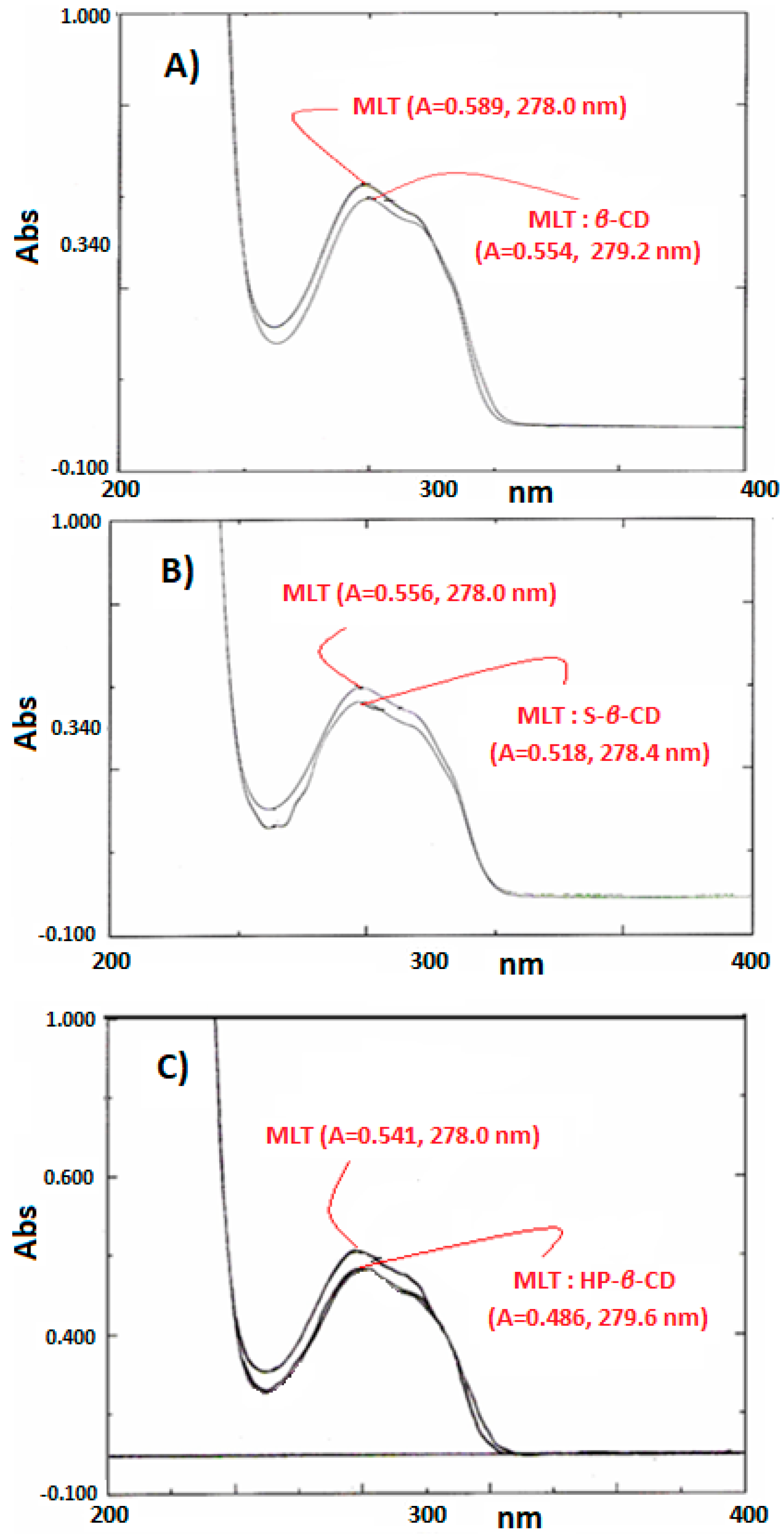 Ijms 18 01641 g002